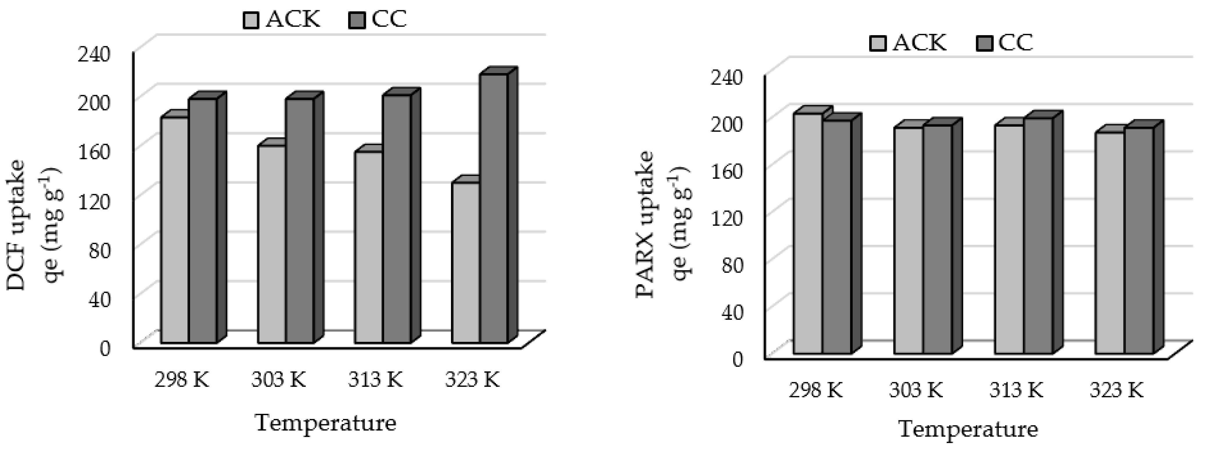 Applsci 12 07607 g009