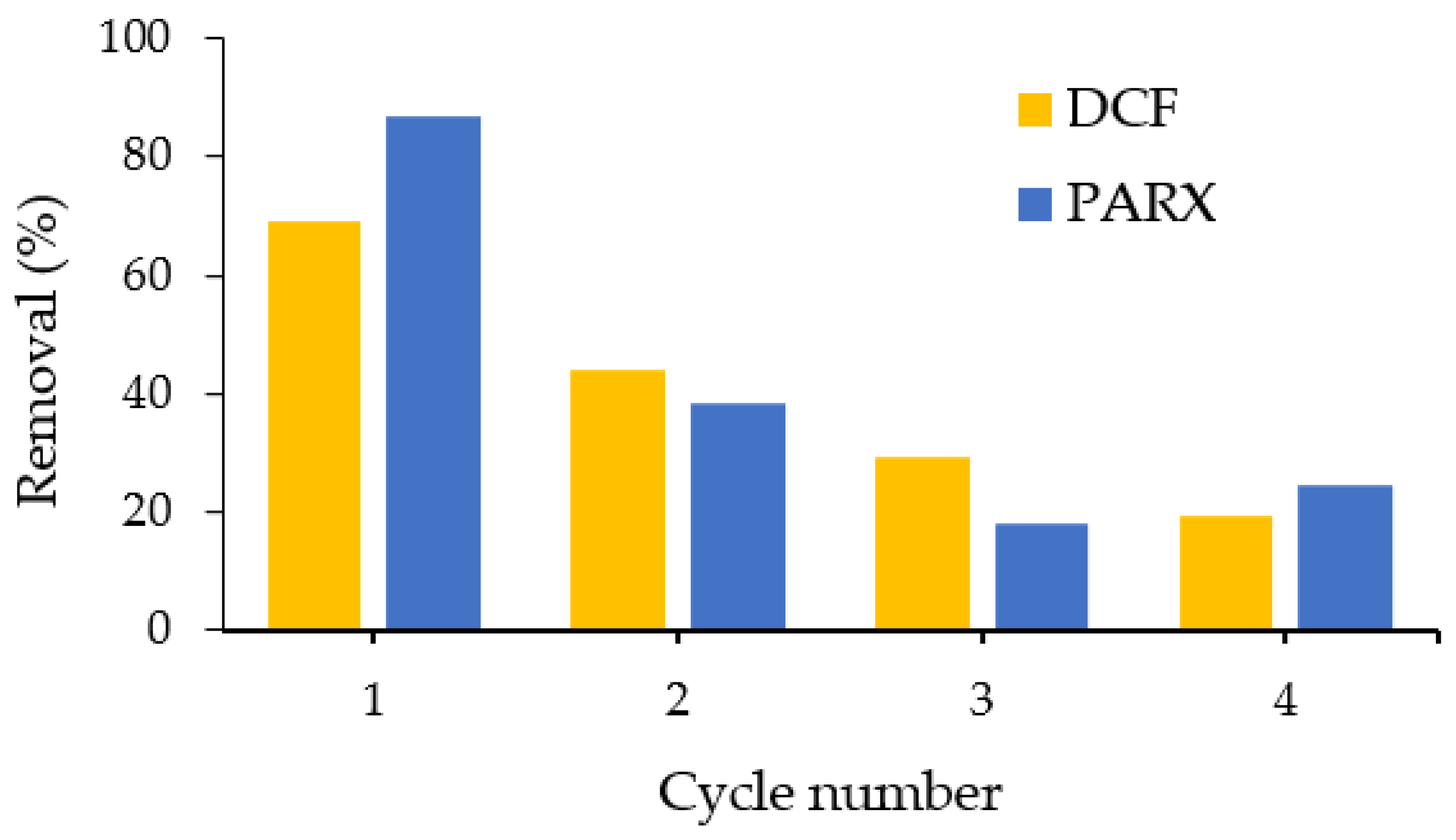 Applsci 12 07607 g010