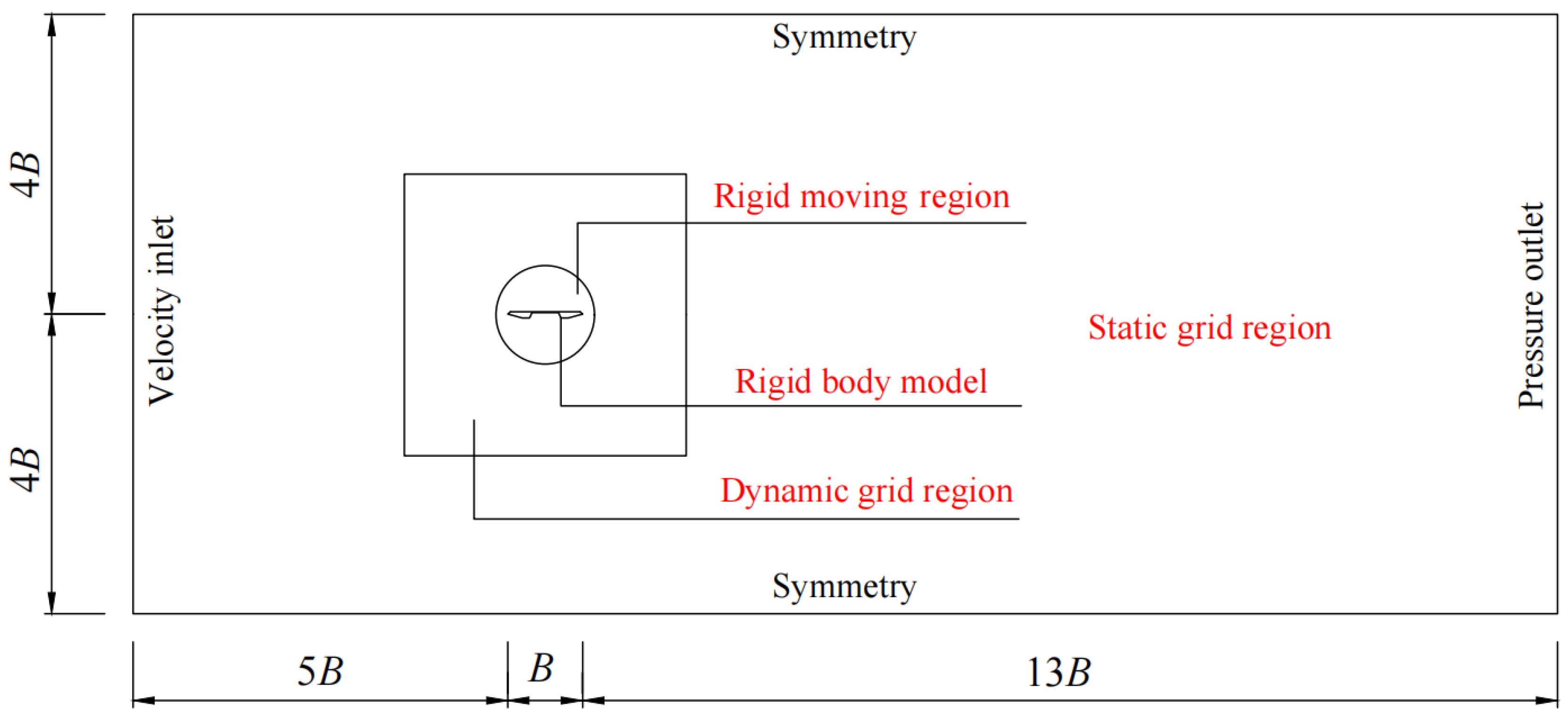Applsci 12 07609 g002
