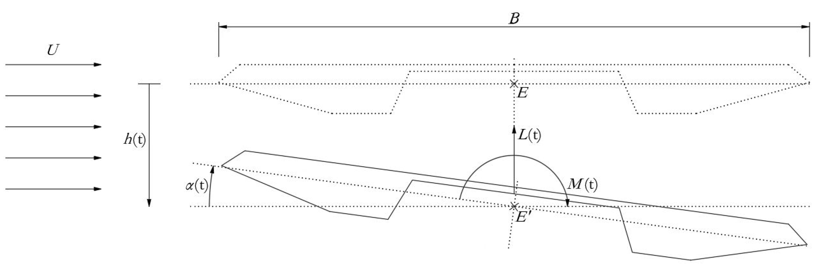 Applsci 12 07609 g005