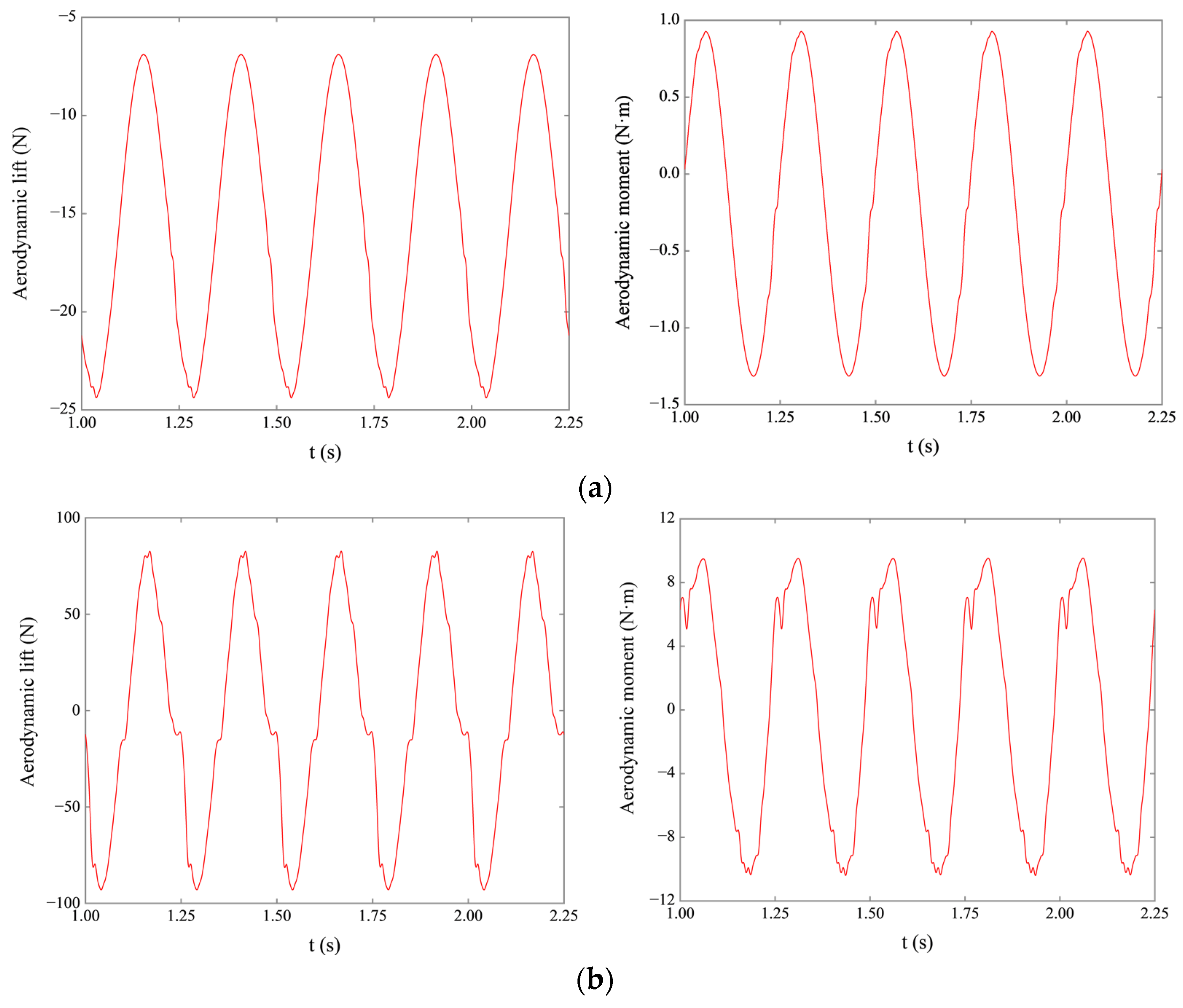 Applsci 12 07609 g009