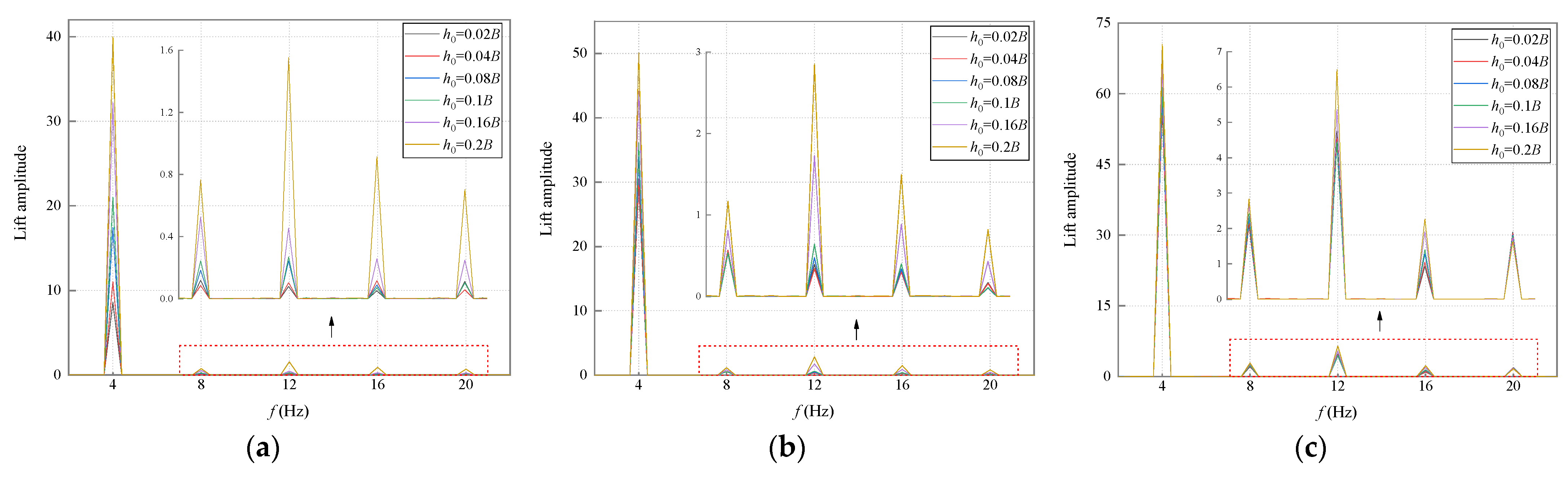 Applsci 12 07609 g010
