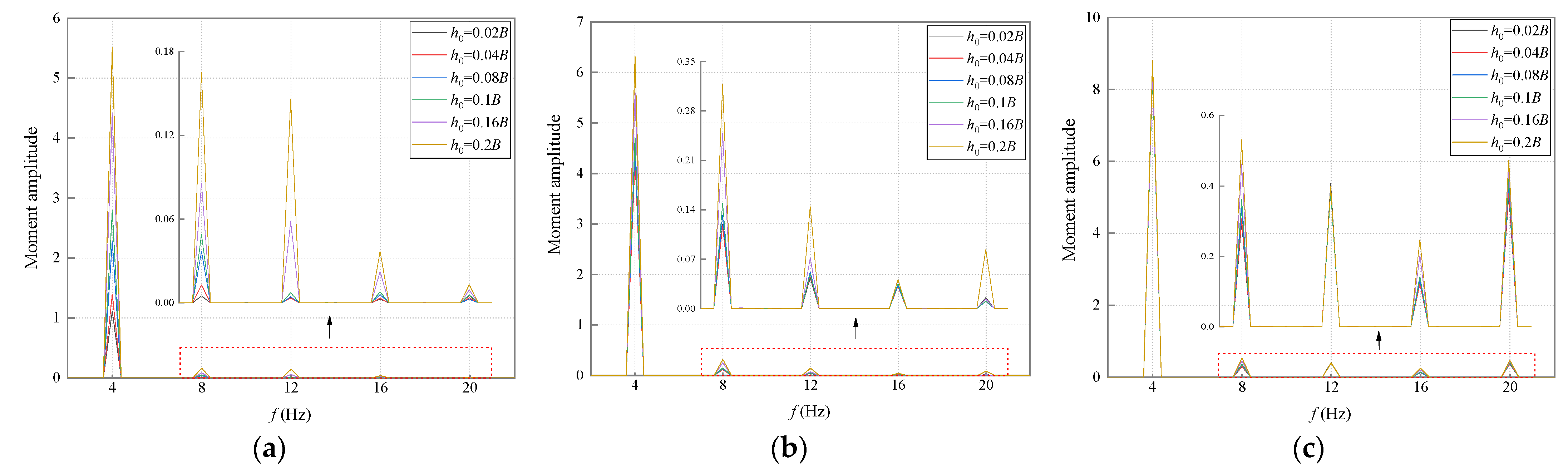 Applsci 12 07609 g011