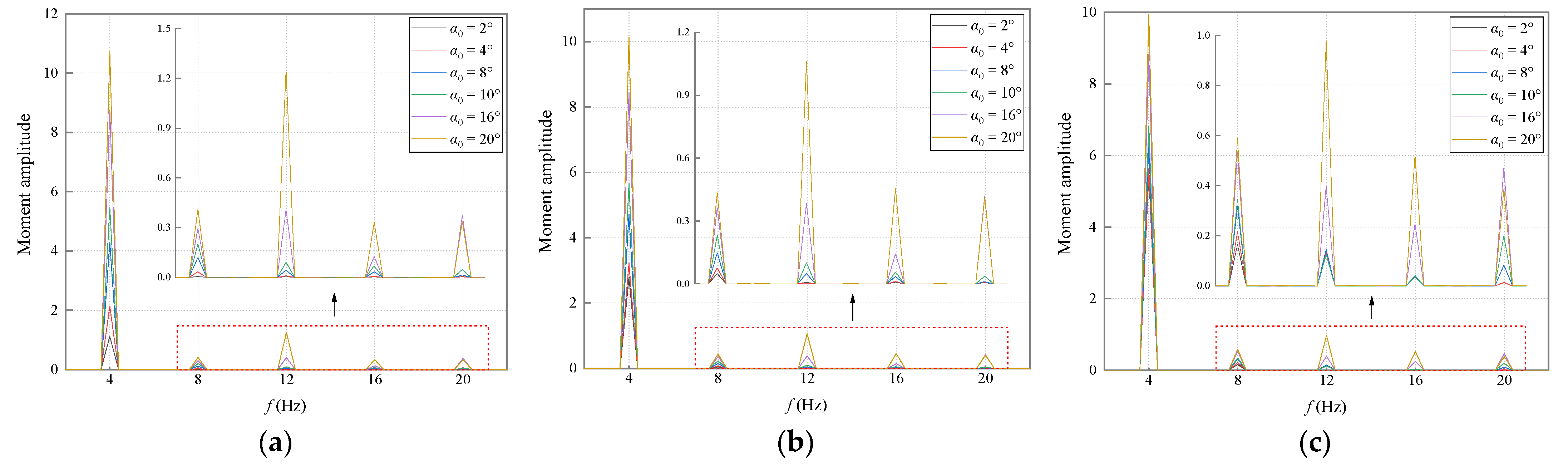 Applsci 12 07609 g013