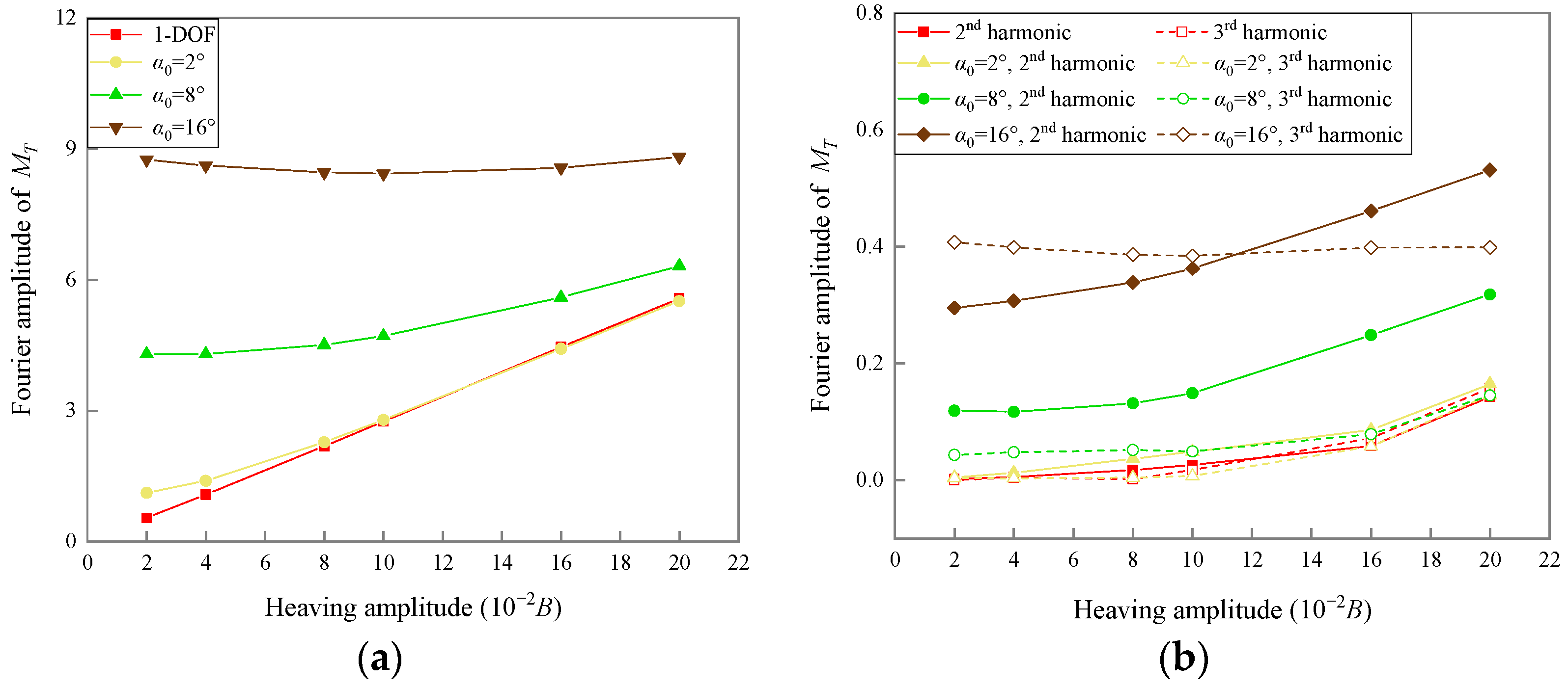 Applsci 12 07609 g015