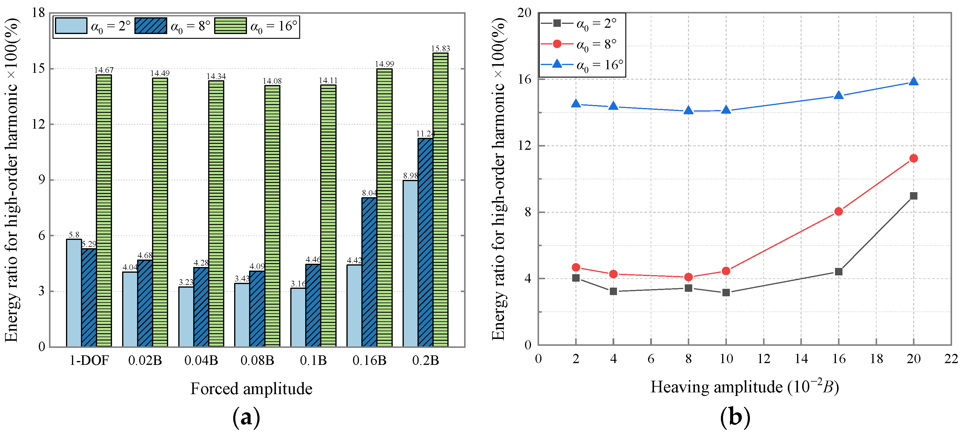 Applsci 12 07609 g018