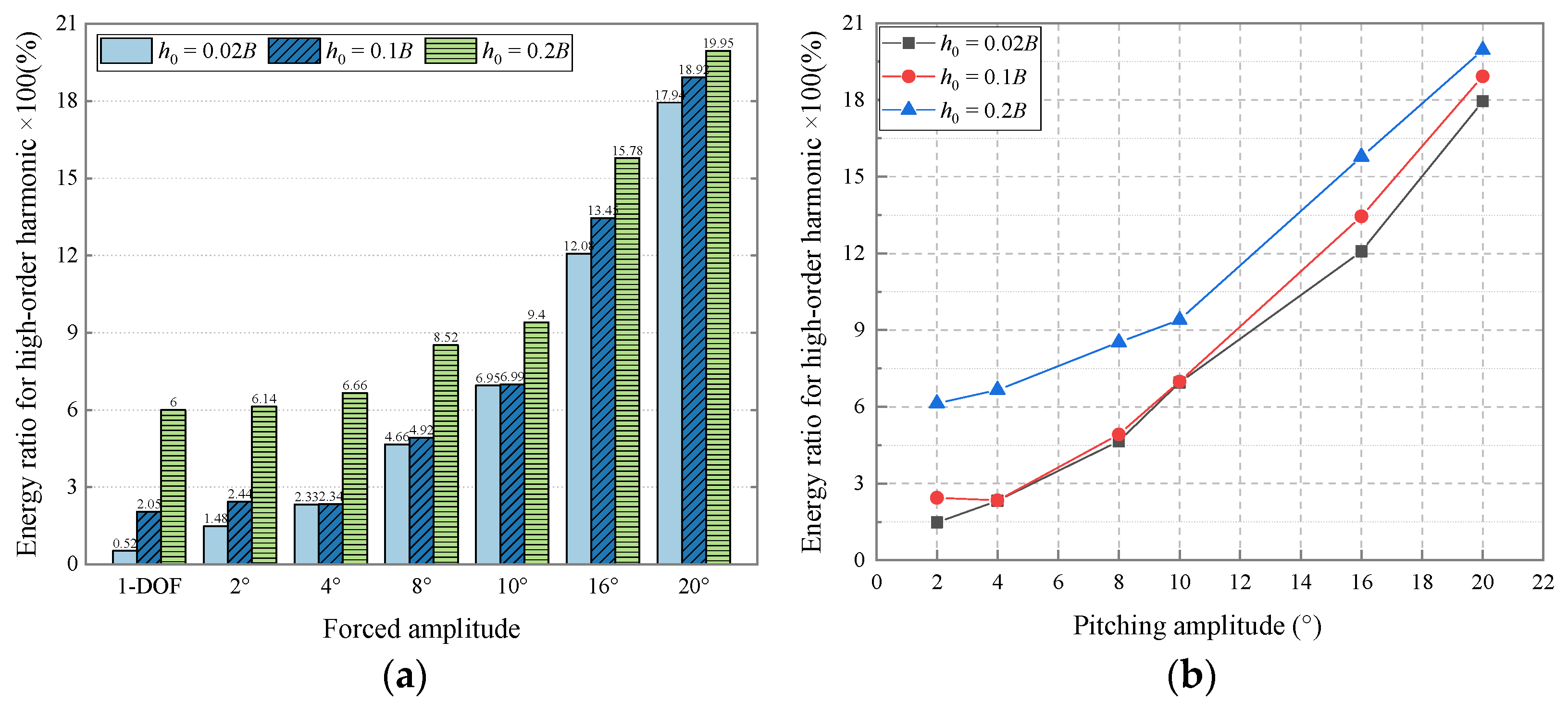 Applsci 12 07609 g021