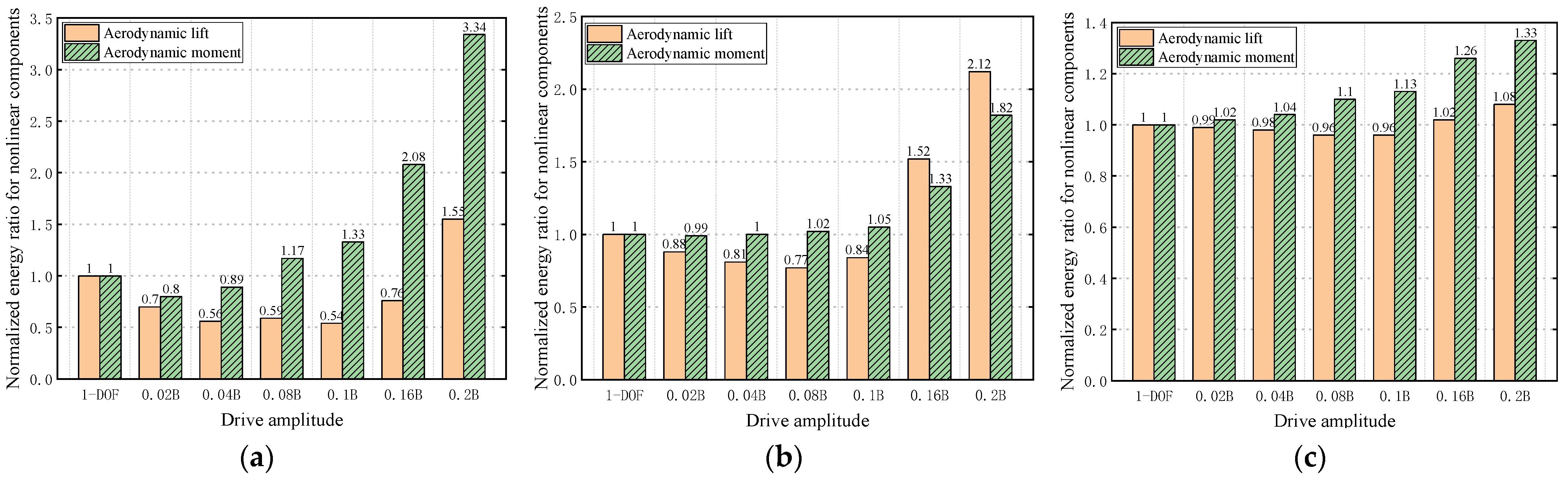 Applsci 12 07609 g022