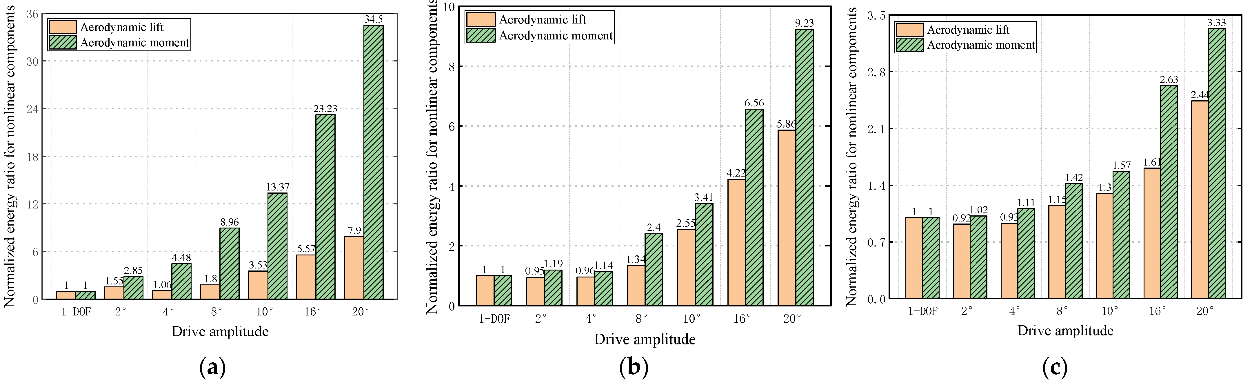 Applsci 12 07609 g023
