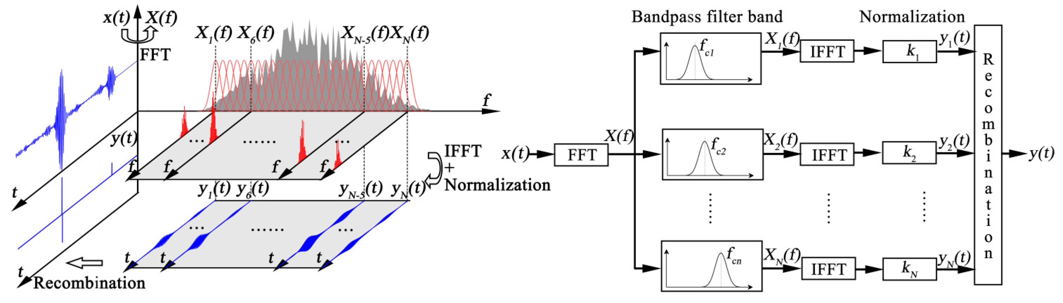 Applsci 12 07611 g001