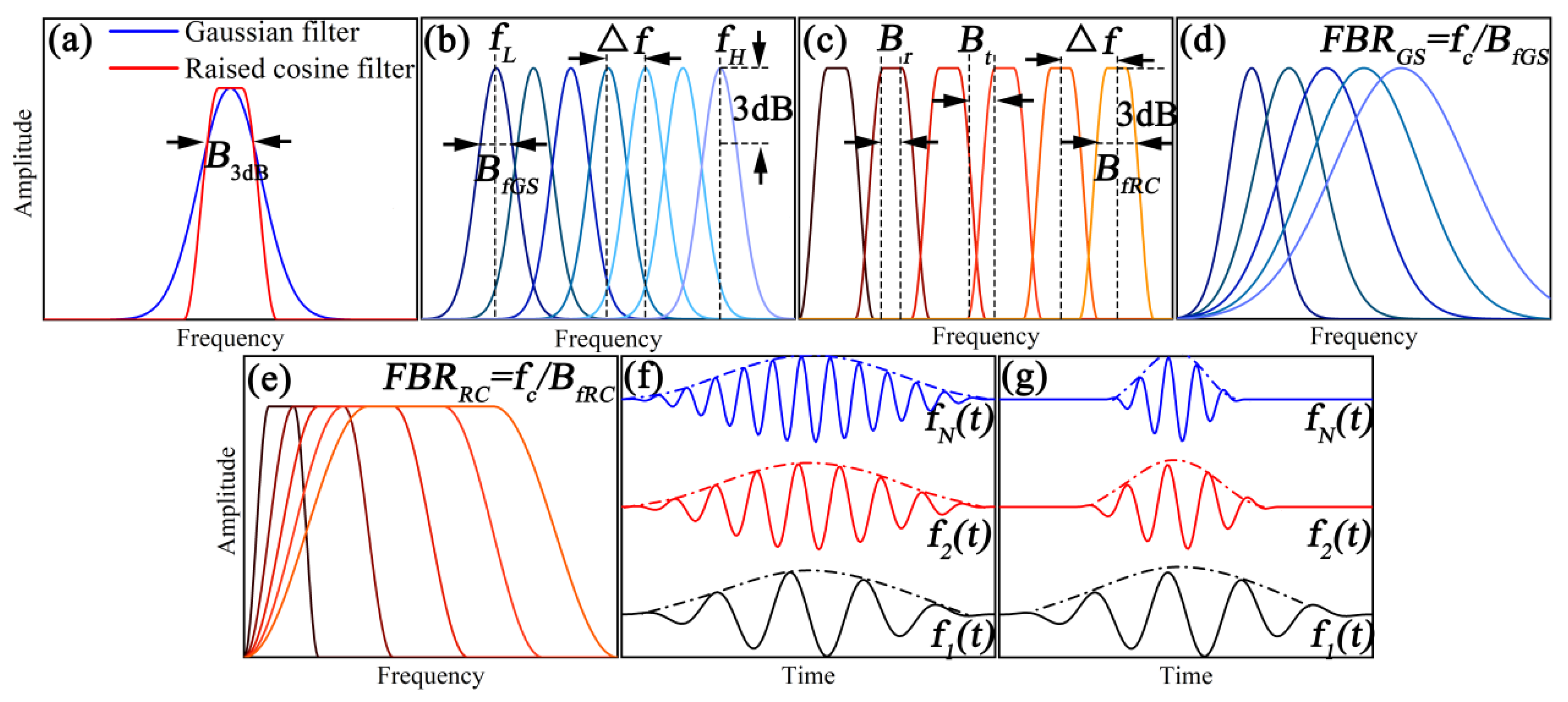 Applsci 12 07611 g002