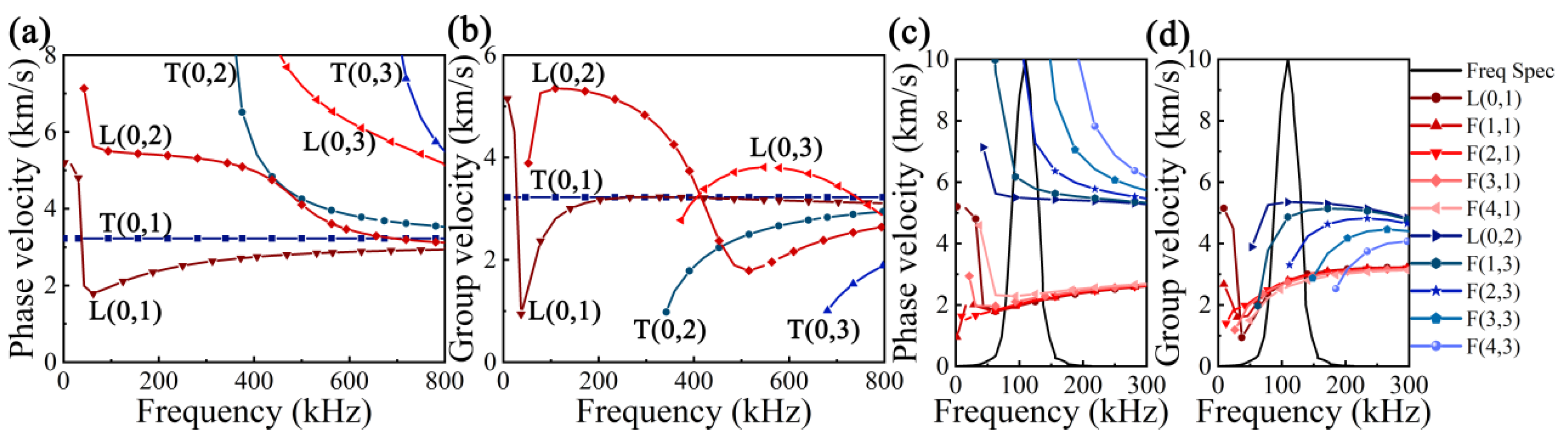 Applsci 12 07611 g003