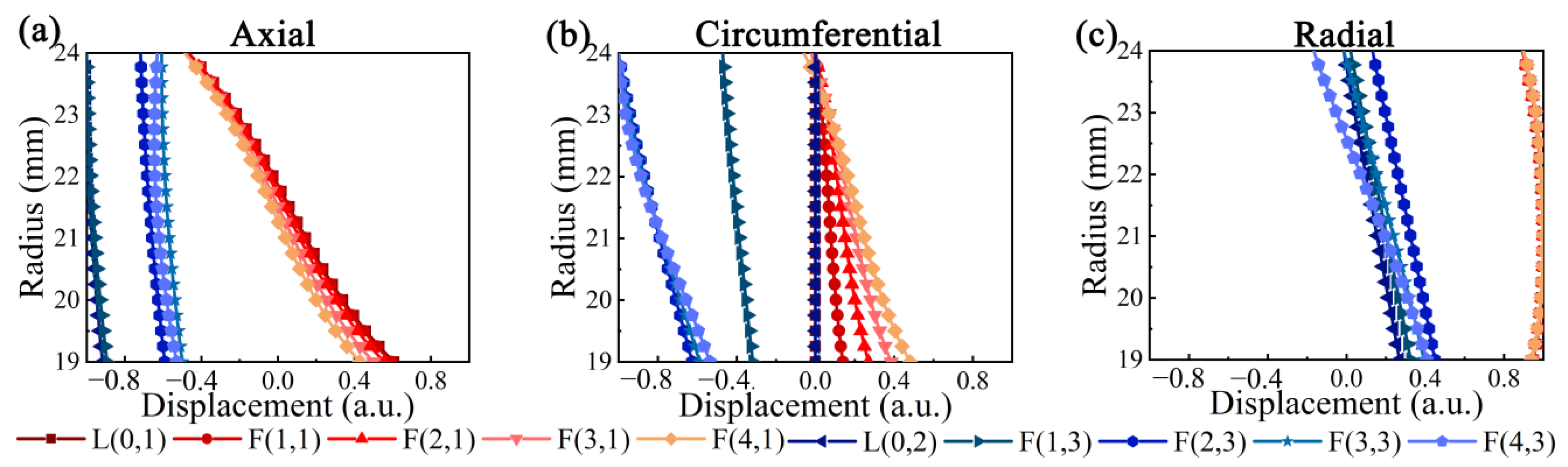 Applsci 12 07611 g004
