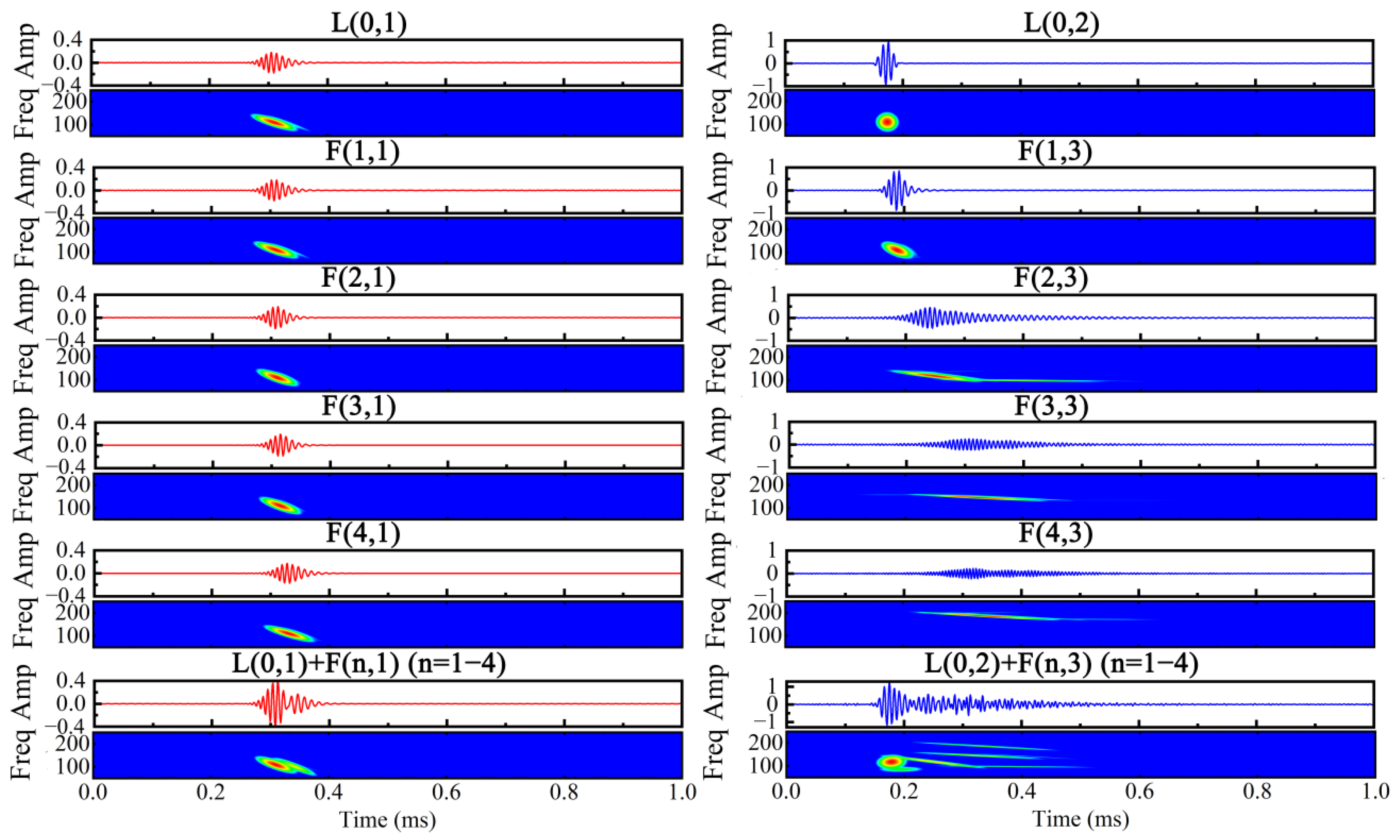 Applsci 12 07611 g005