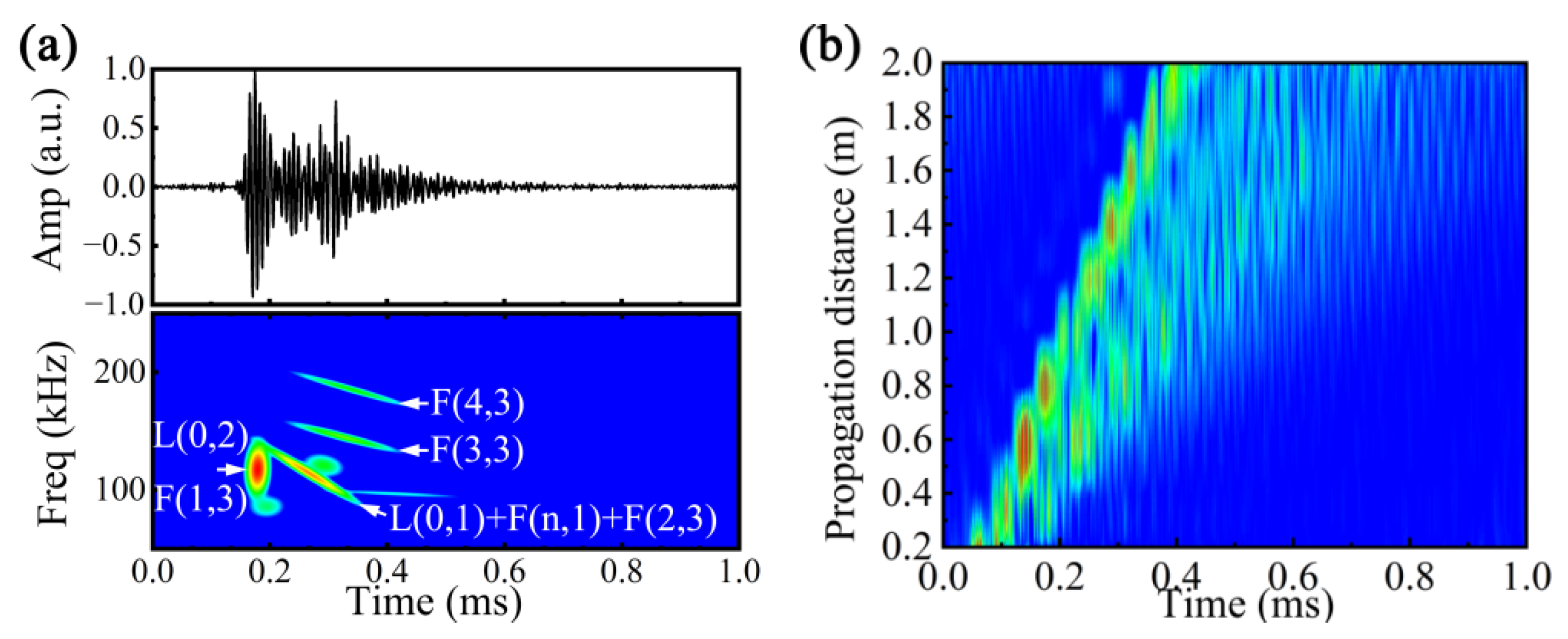 Applsci 12 07611 g006