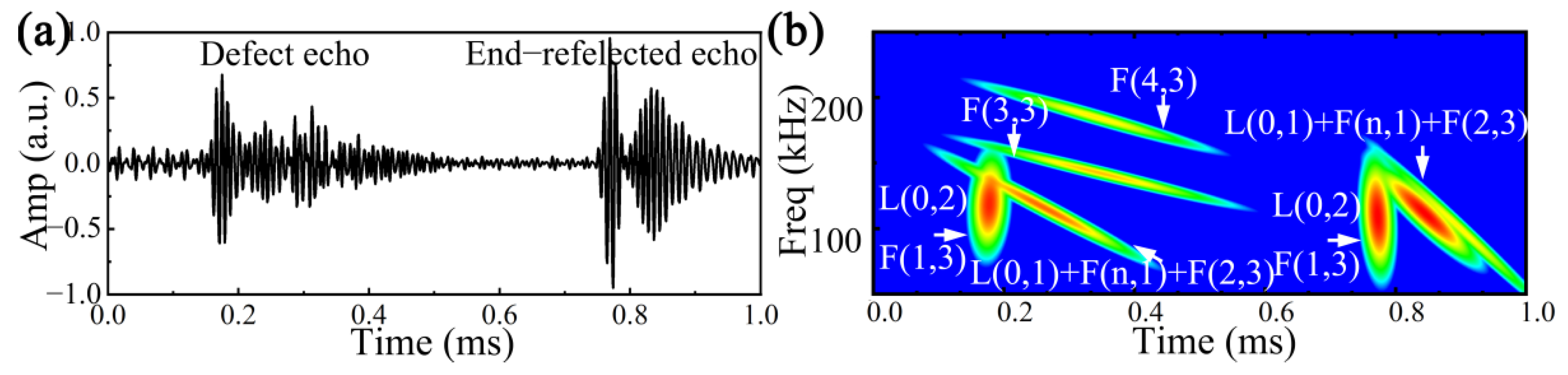 Applsci 12 07611 g007