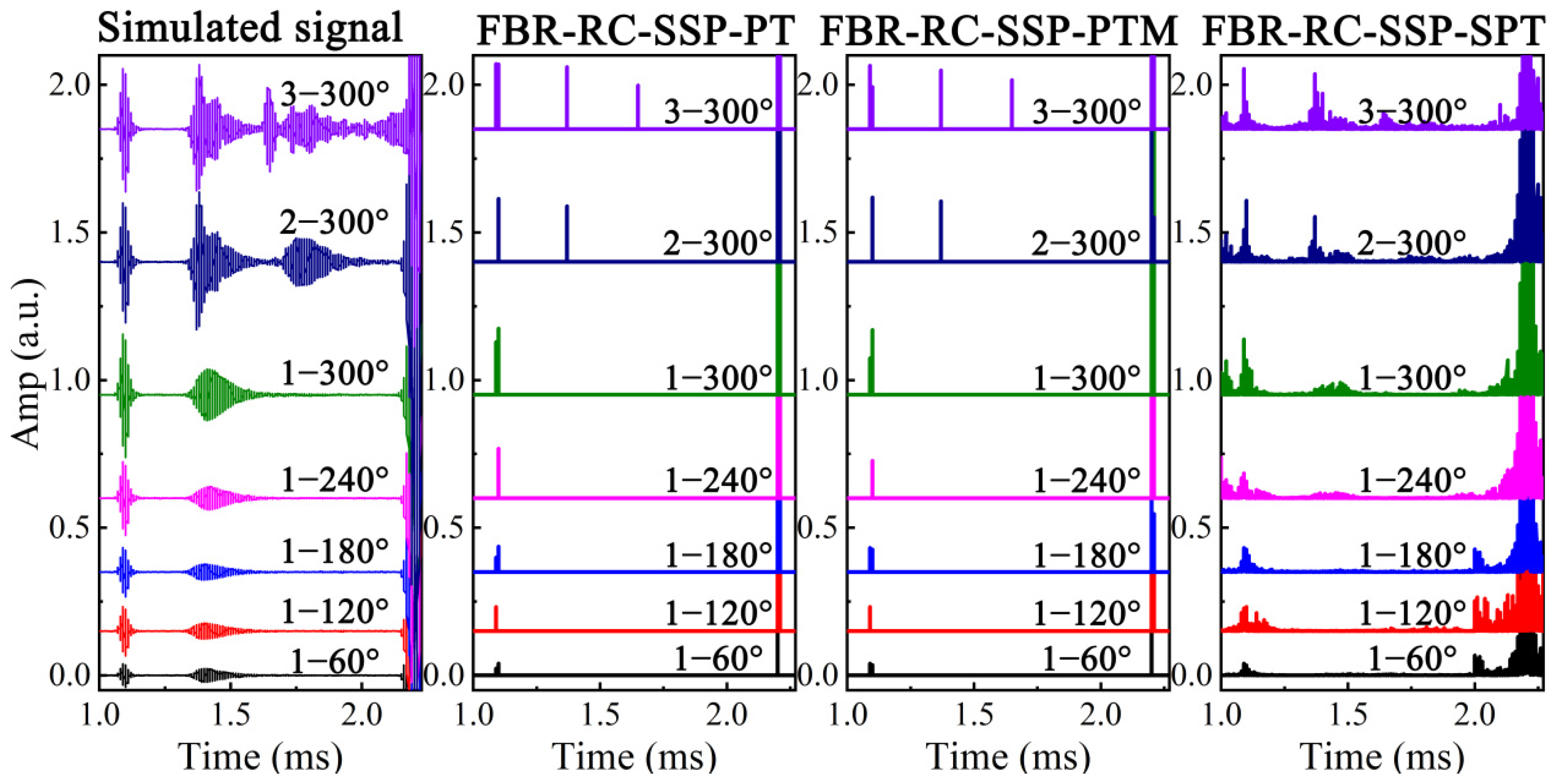 Applsci 12 07611 g014
