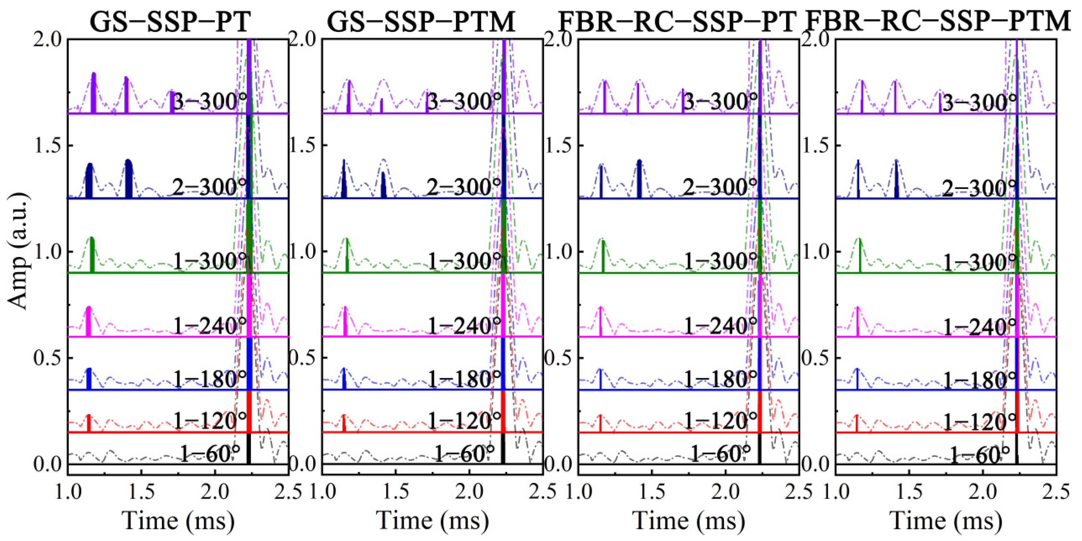 Applsci 12 07611 g017