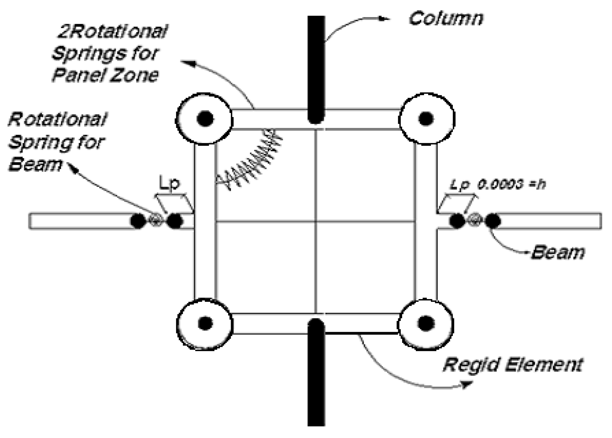 Applsci 12 07617 g008