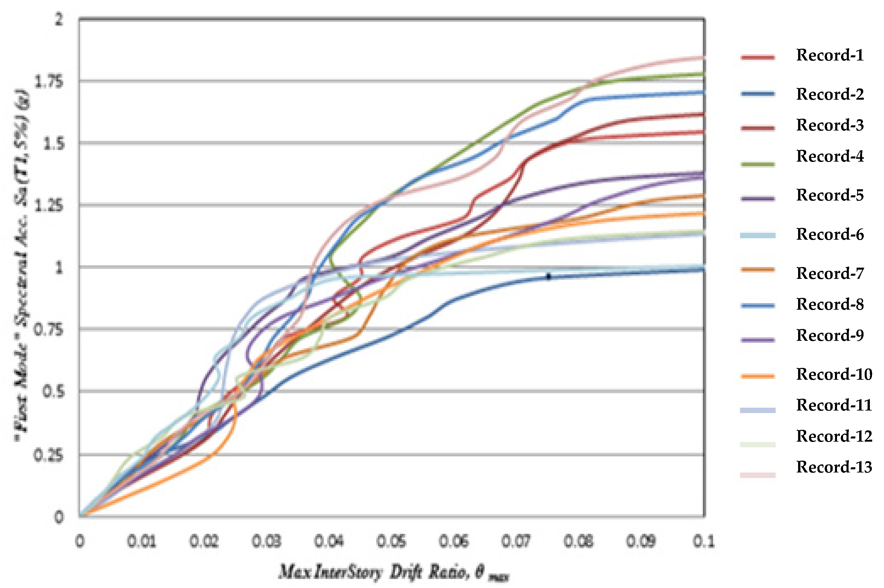 Applsci 12 07617 g015