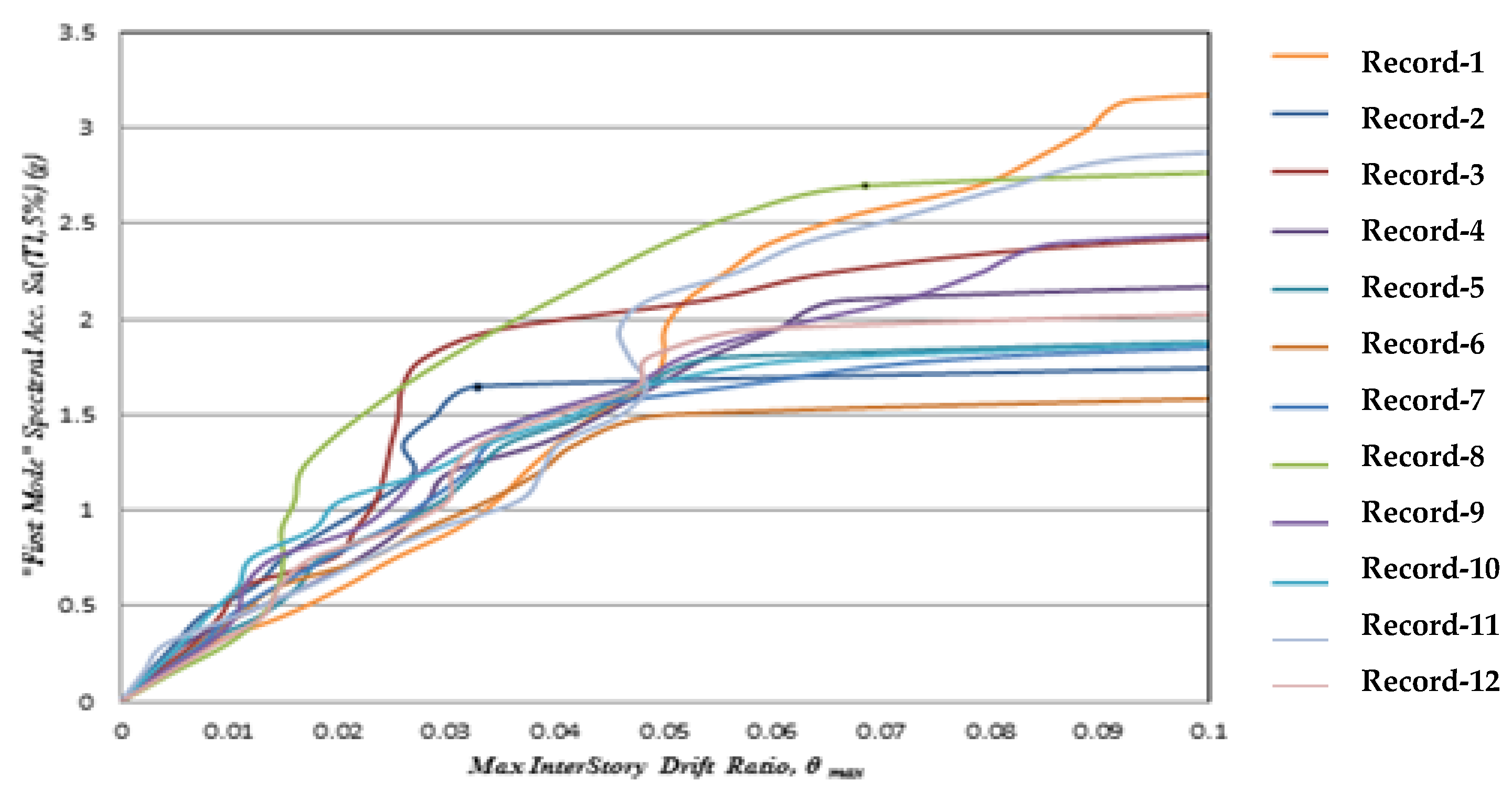 Applsci 12 07617 g017
