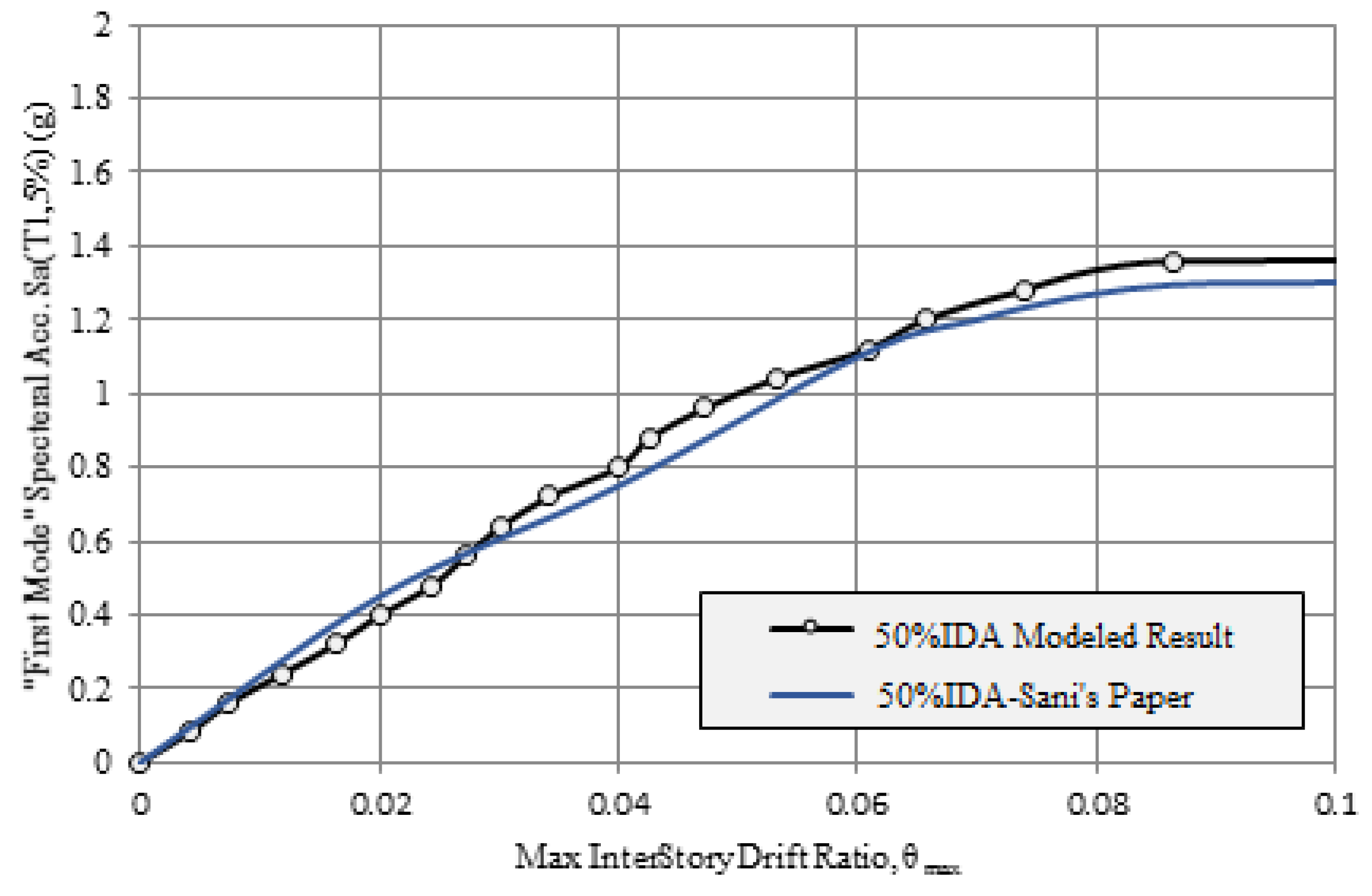 Applsci 12 07617 g022
