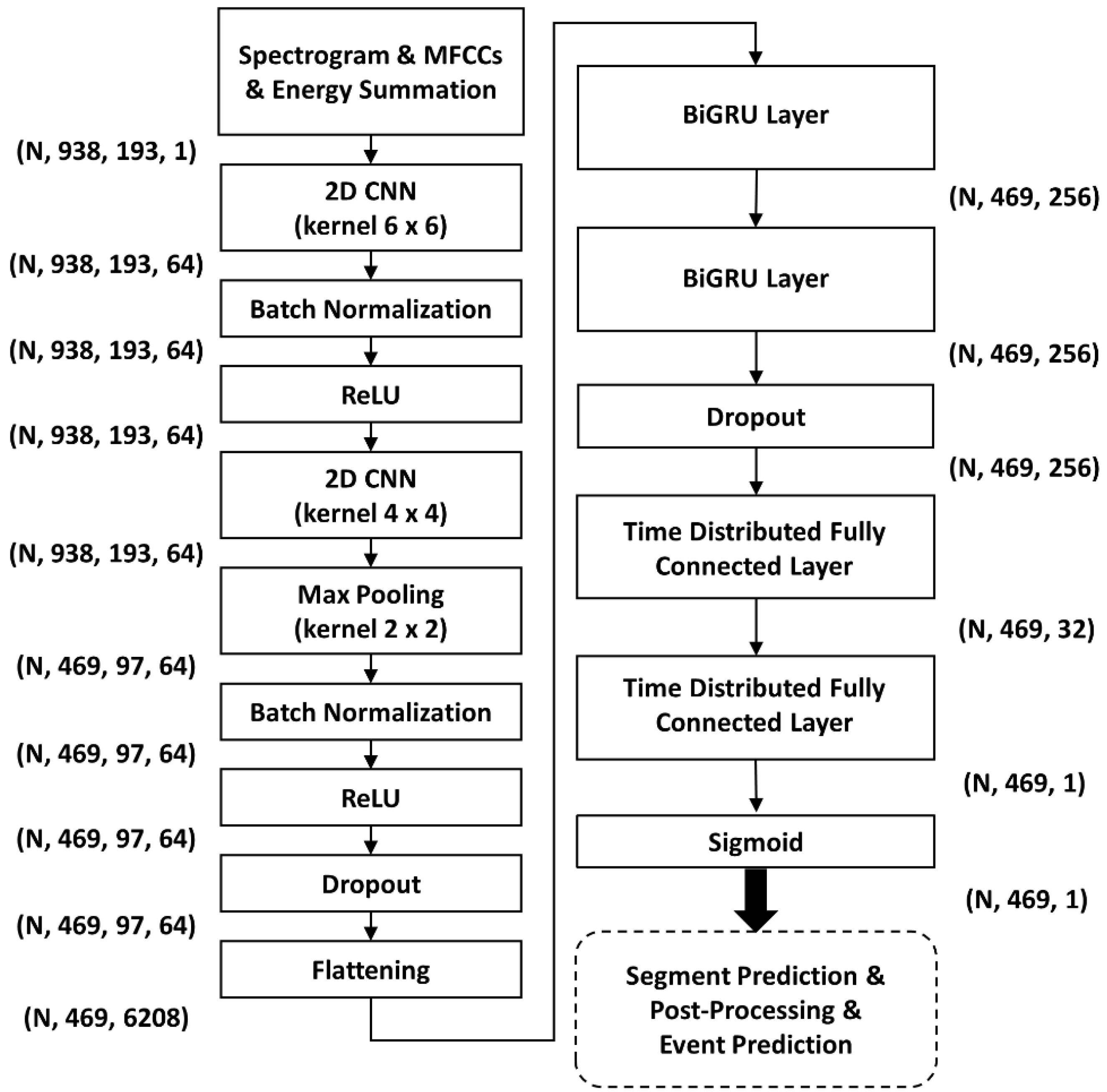 Applsci 12 07623 g003