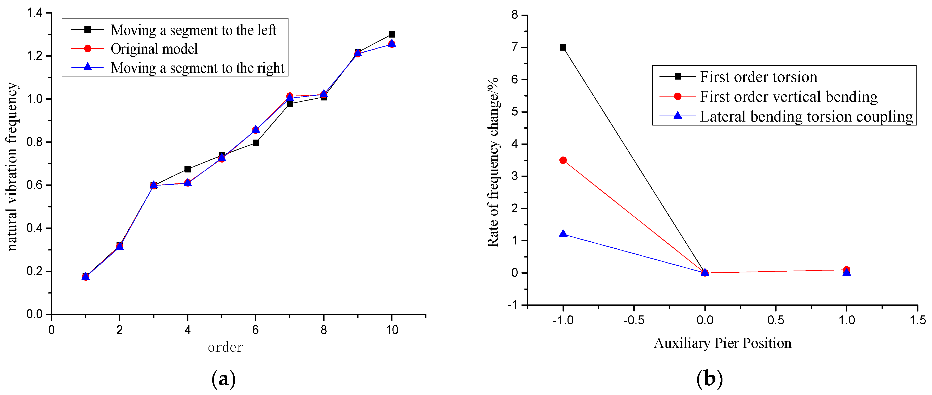 Applsci 12 07627 g010