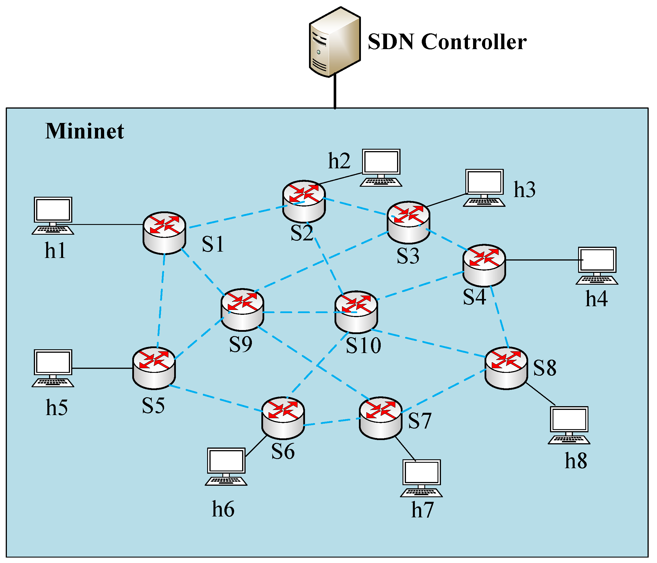 Applsci 12 07629 g004