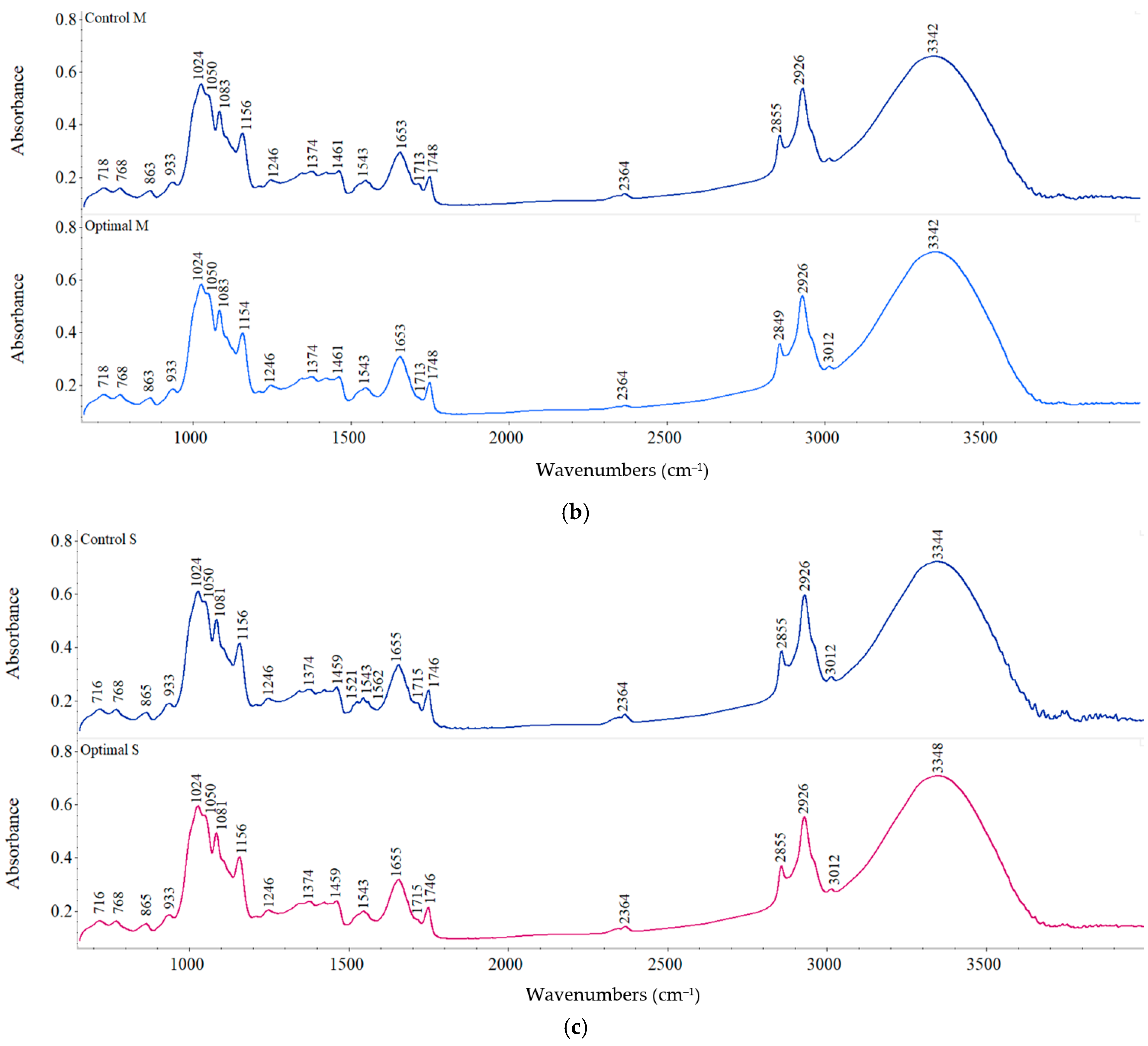 Applsci 12 07630 g005b