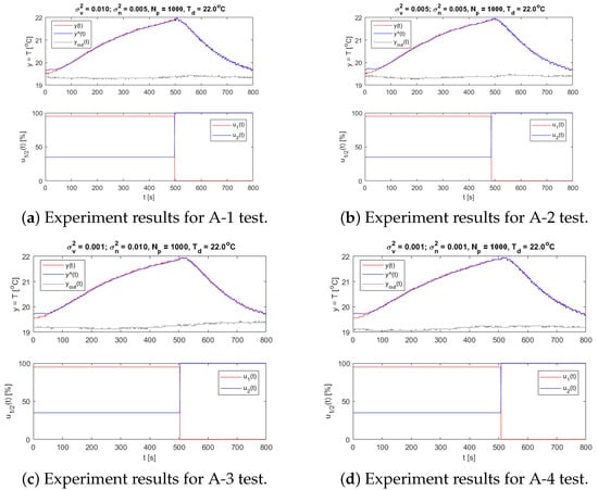 Applsci 12 07631 g0a1a