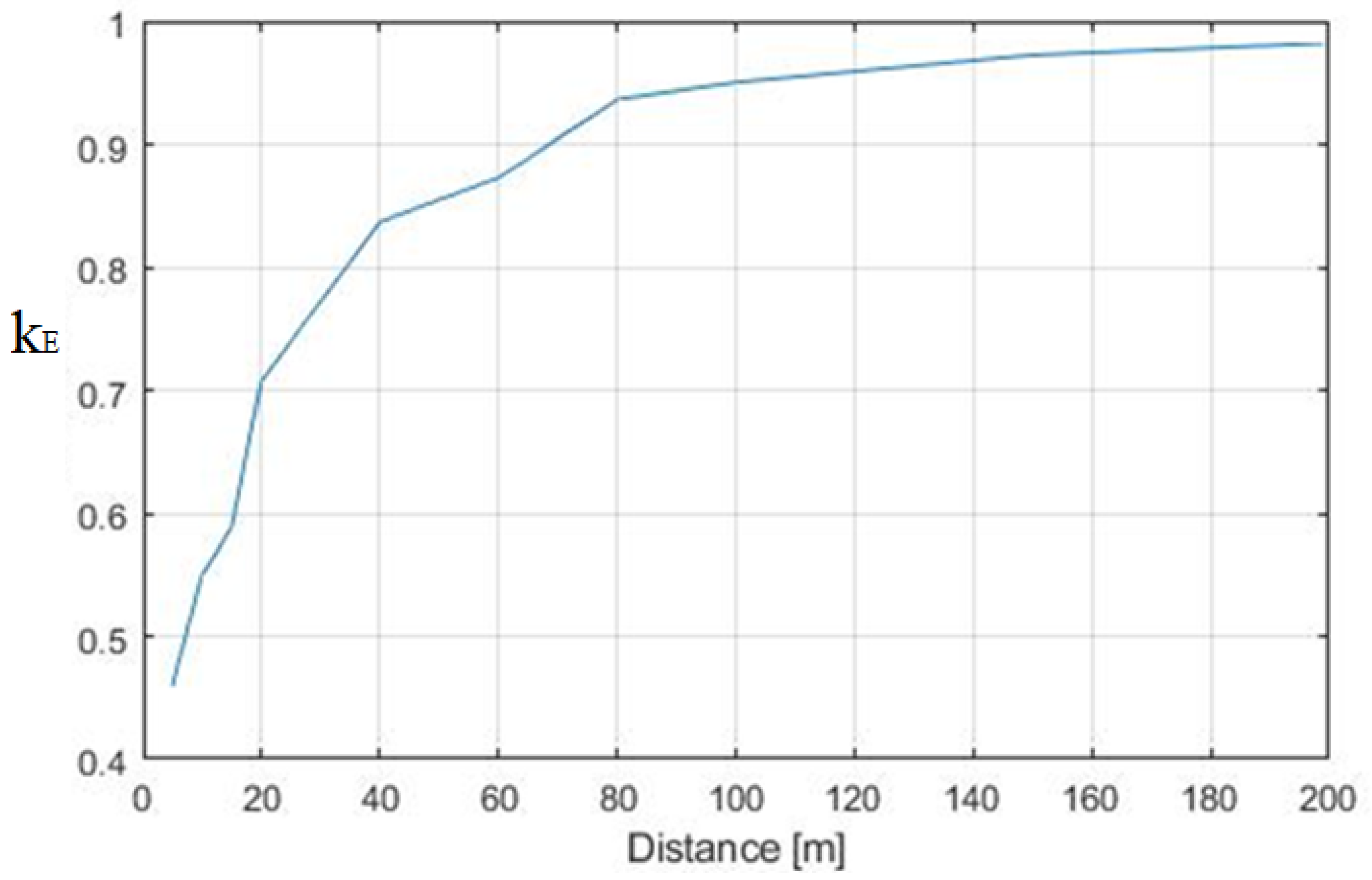 Applsci 12 07632 g003