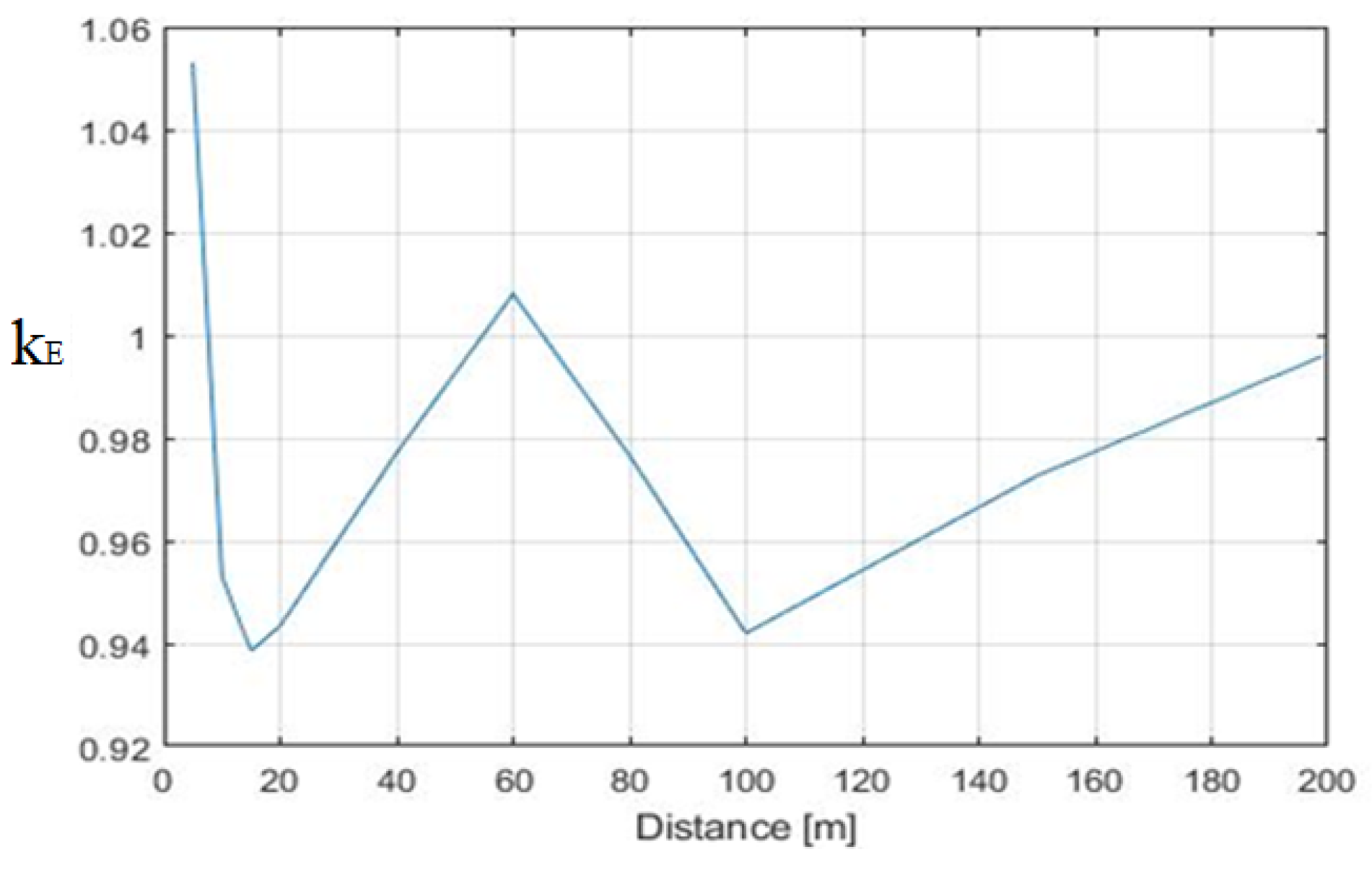 Applsci 12 07632 g004