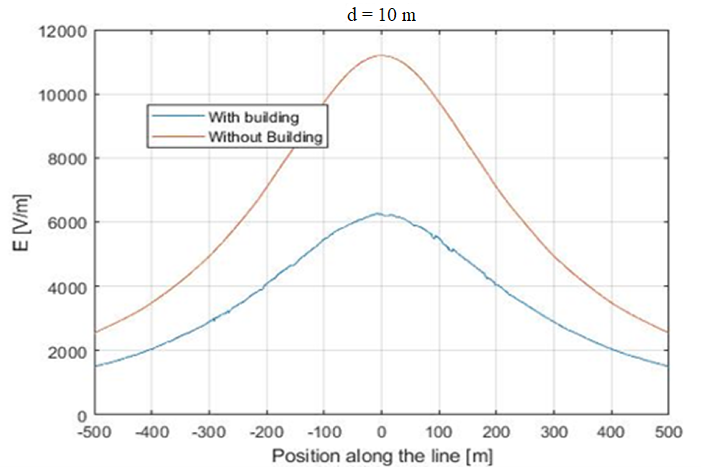 Applsci 12 07632 g006