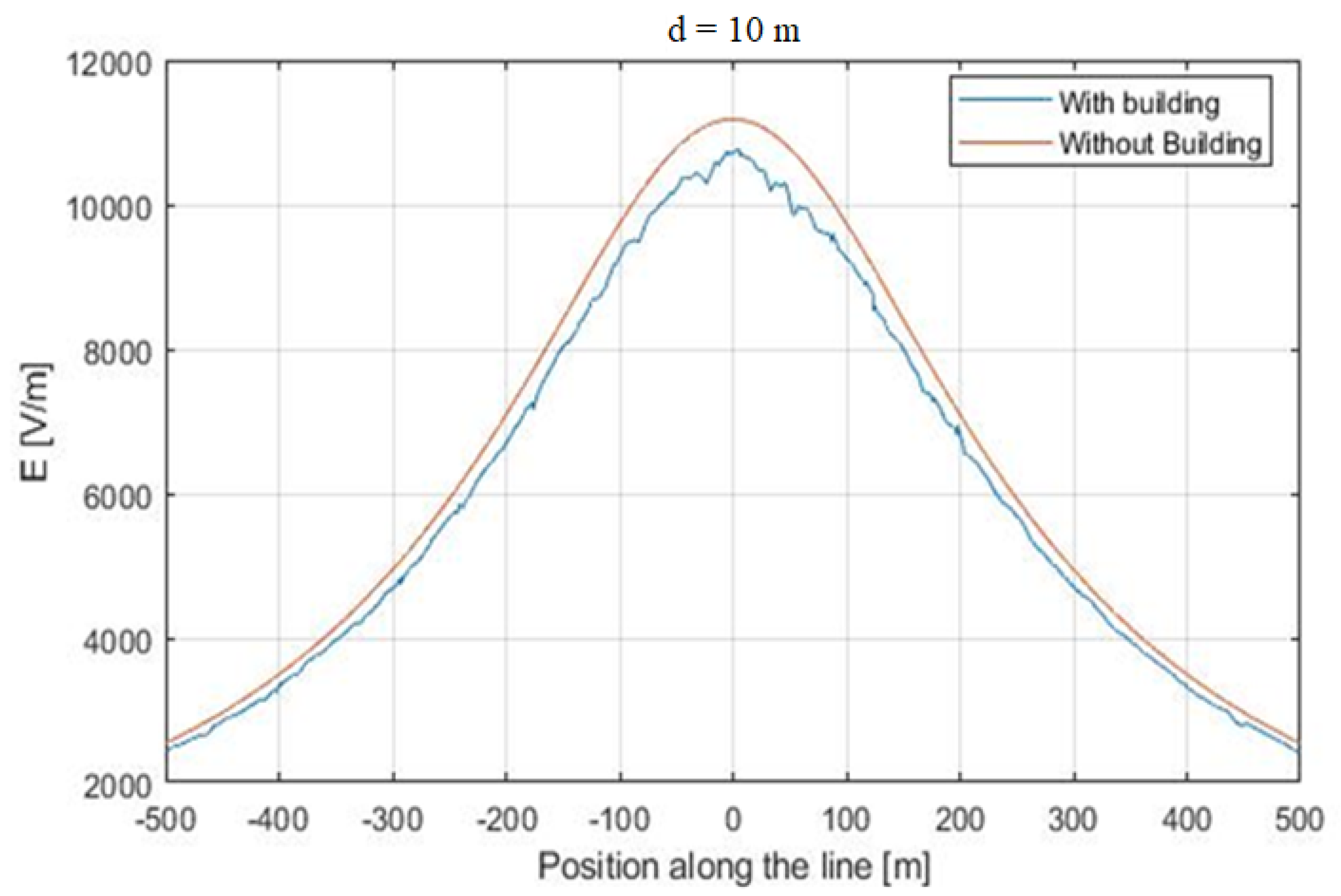 Applsci 12 07632 g007