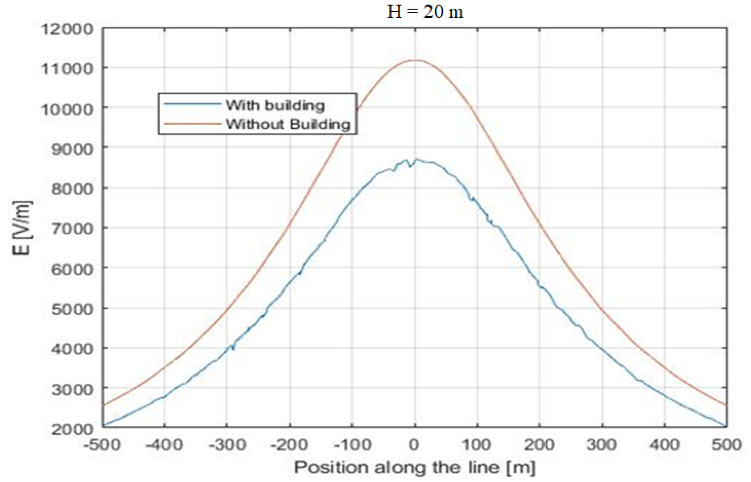 Applsci 12 07632 g008