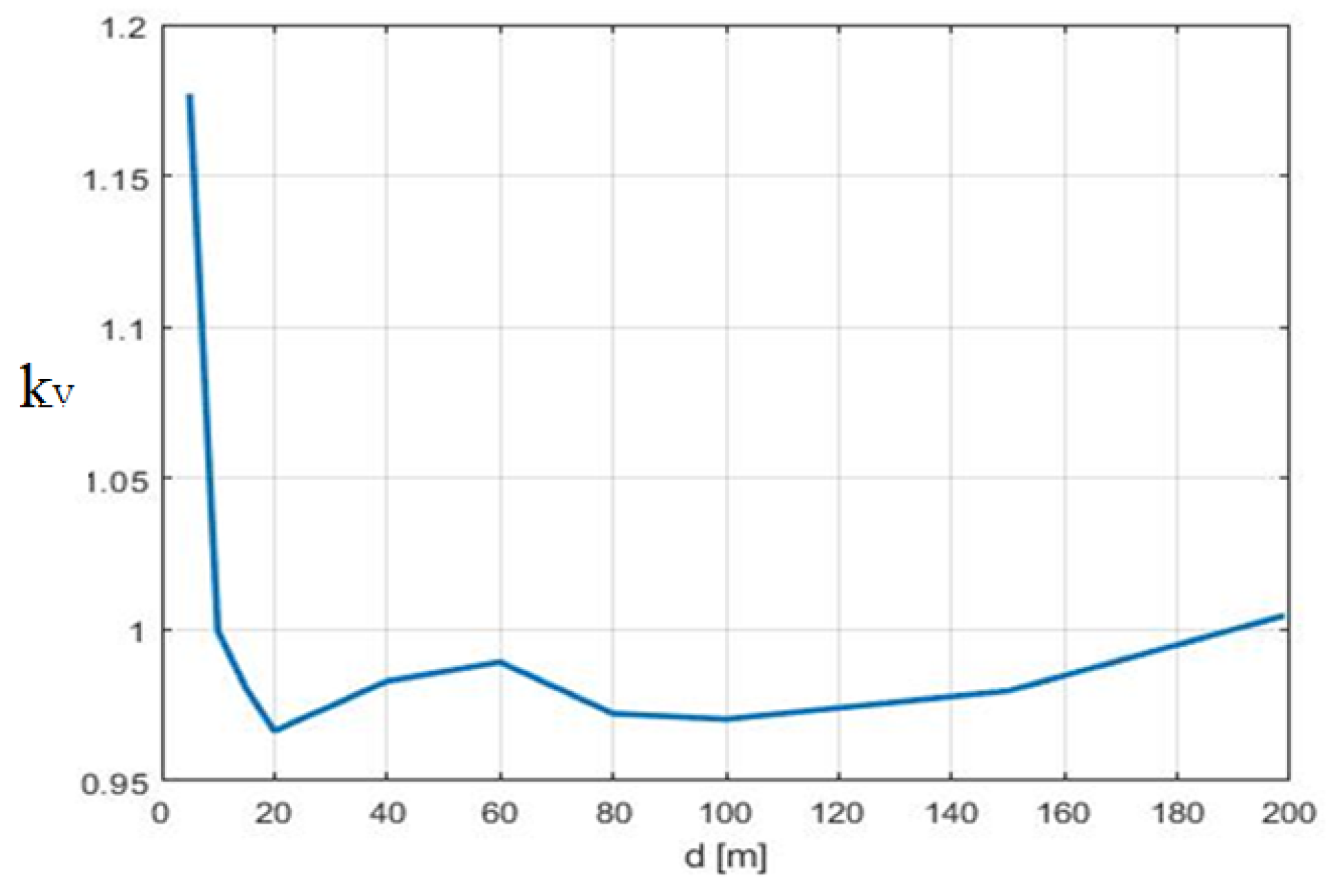 Applsci 12 07632 g010