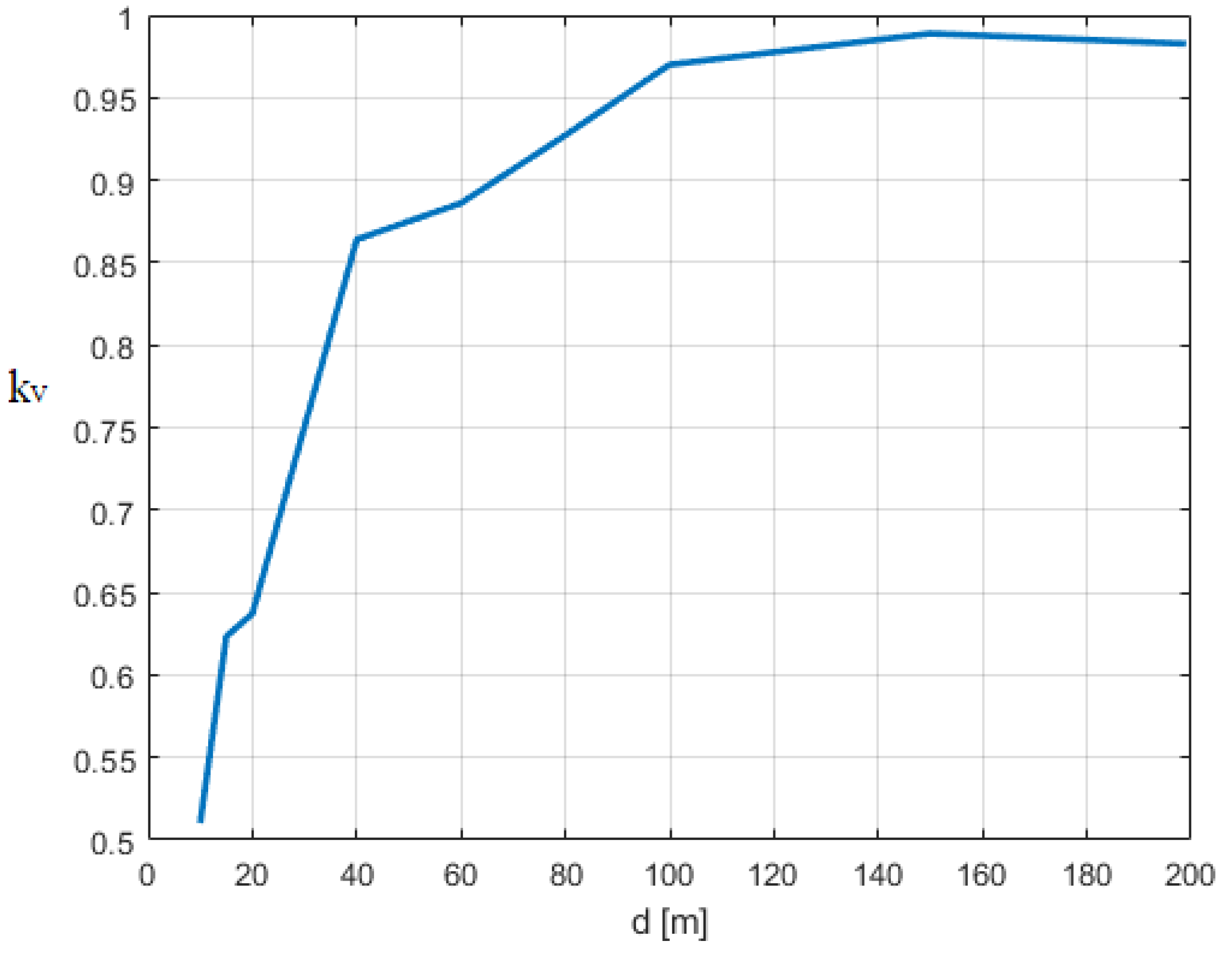 Applsci 12 07632 g015