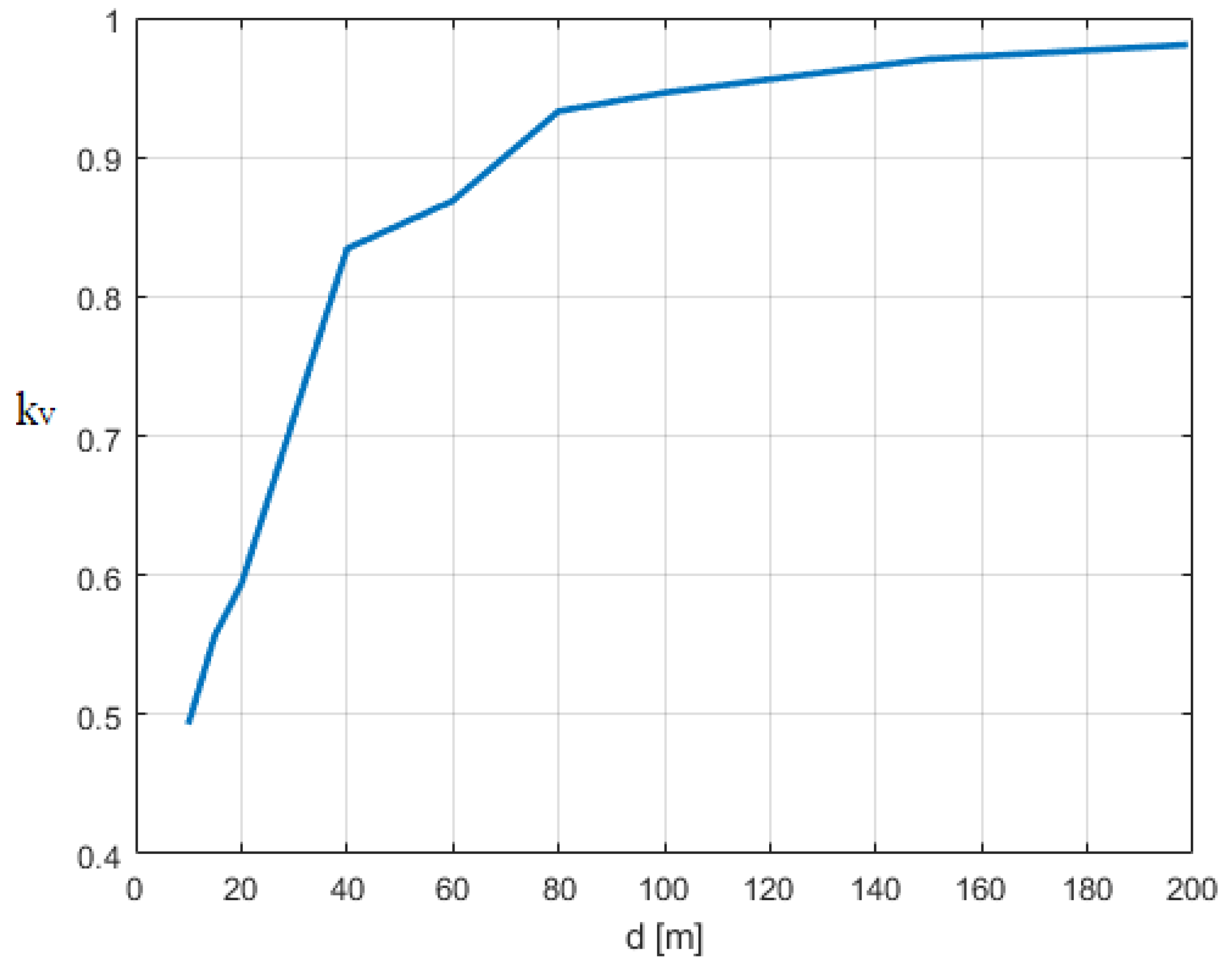 Applsci 12 07632 g016