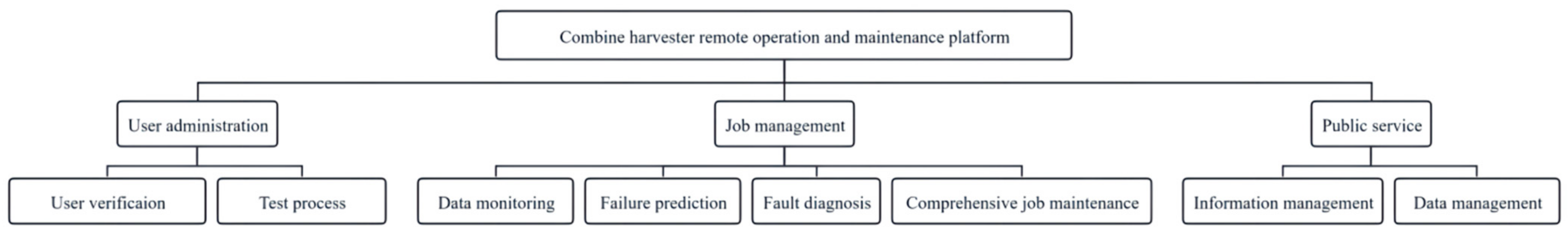 Applsci 12 07637 g003