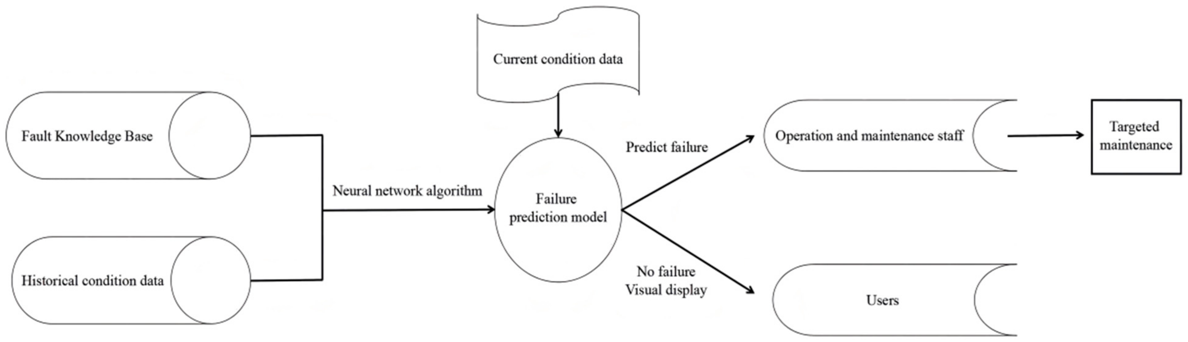 Applsci 12 07637 g005