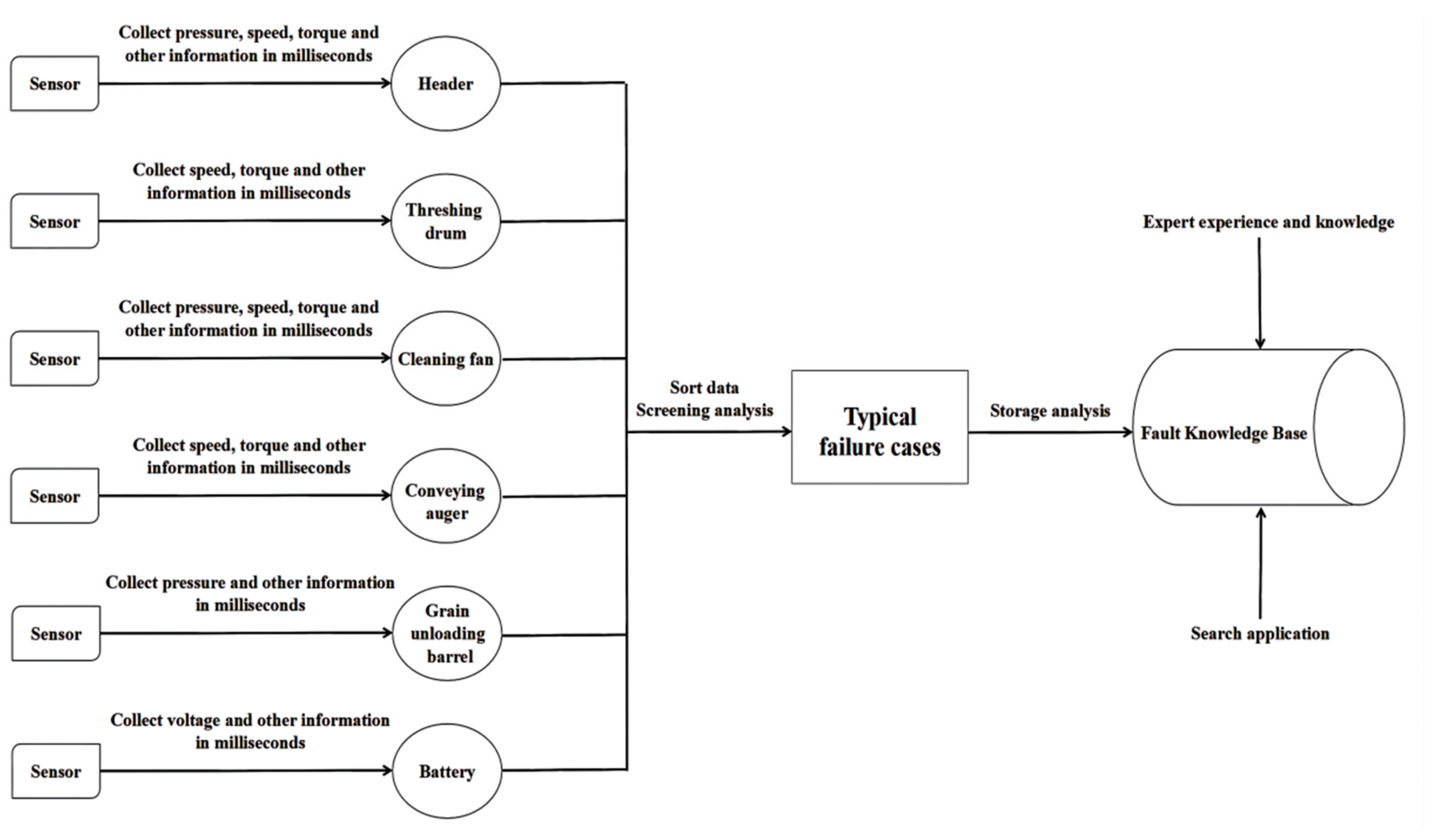 Applsci 12 07637 g006