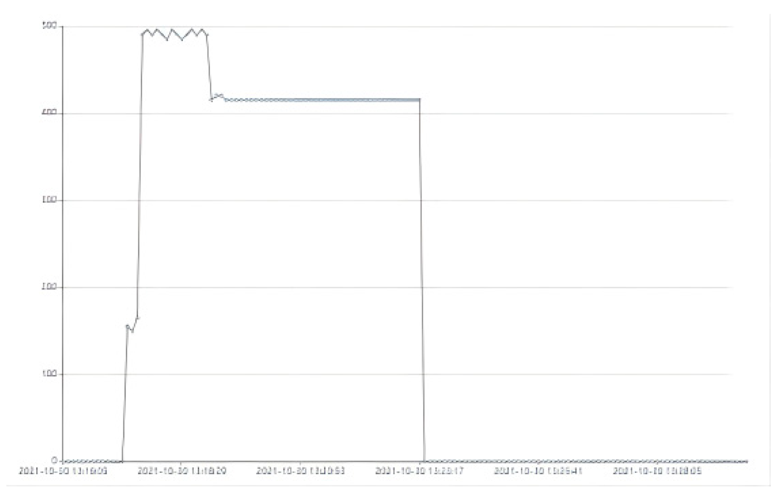 Applsci 12 07637 i001