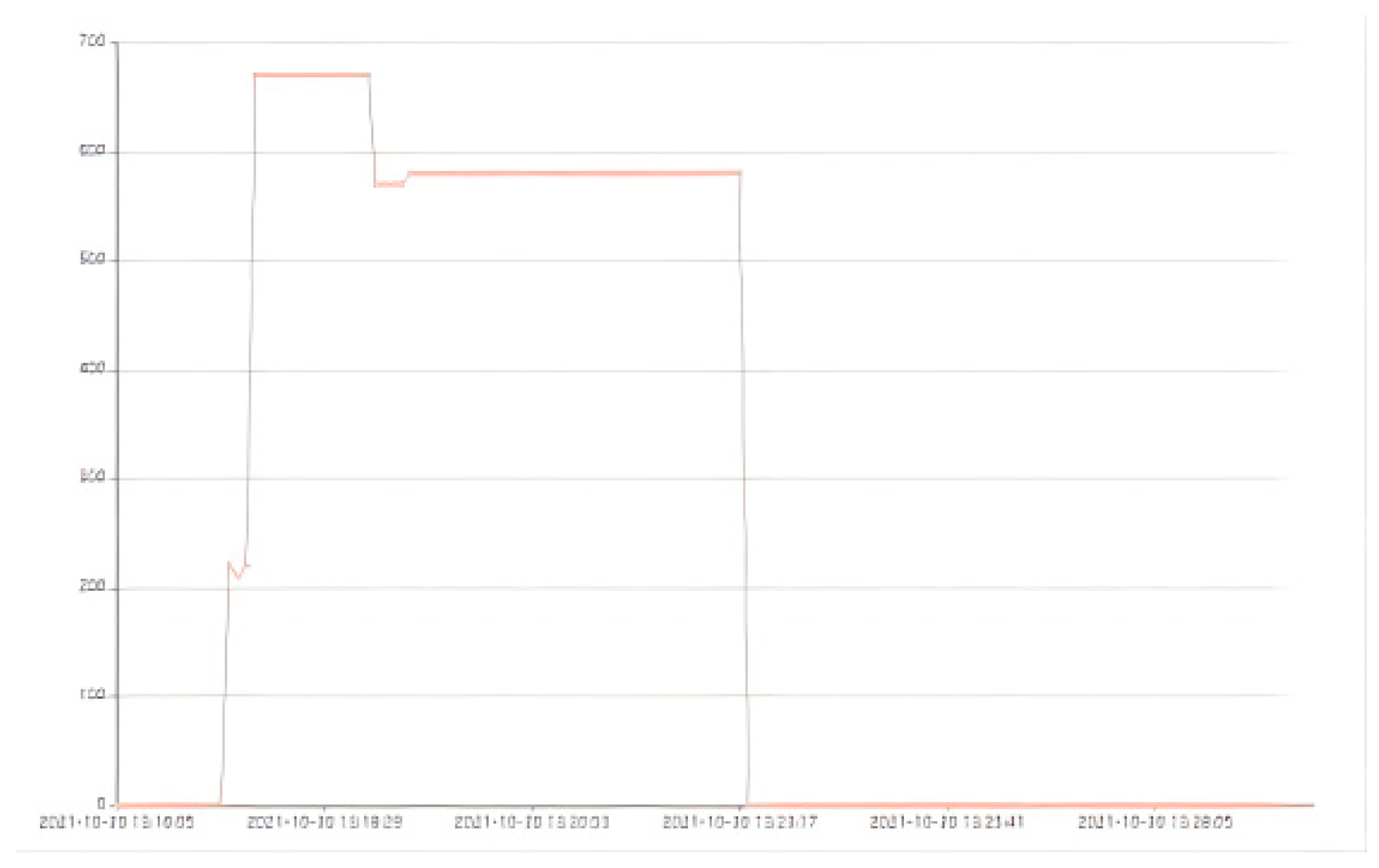 Applsci 12 07637 i002