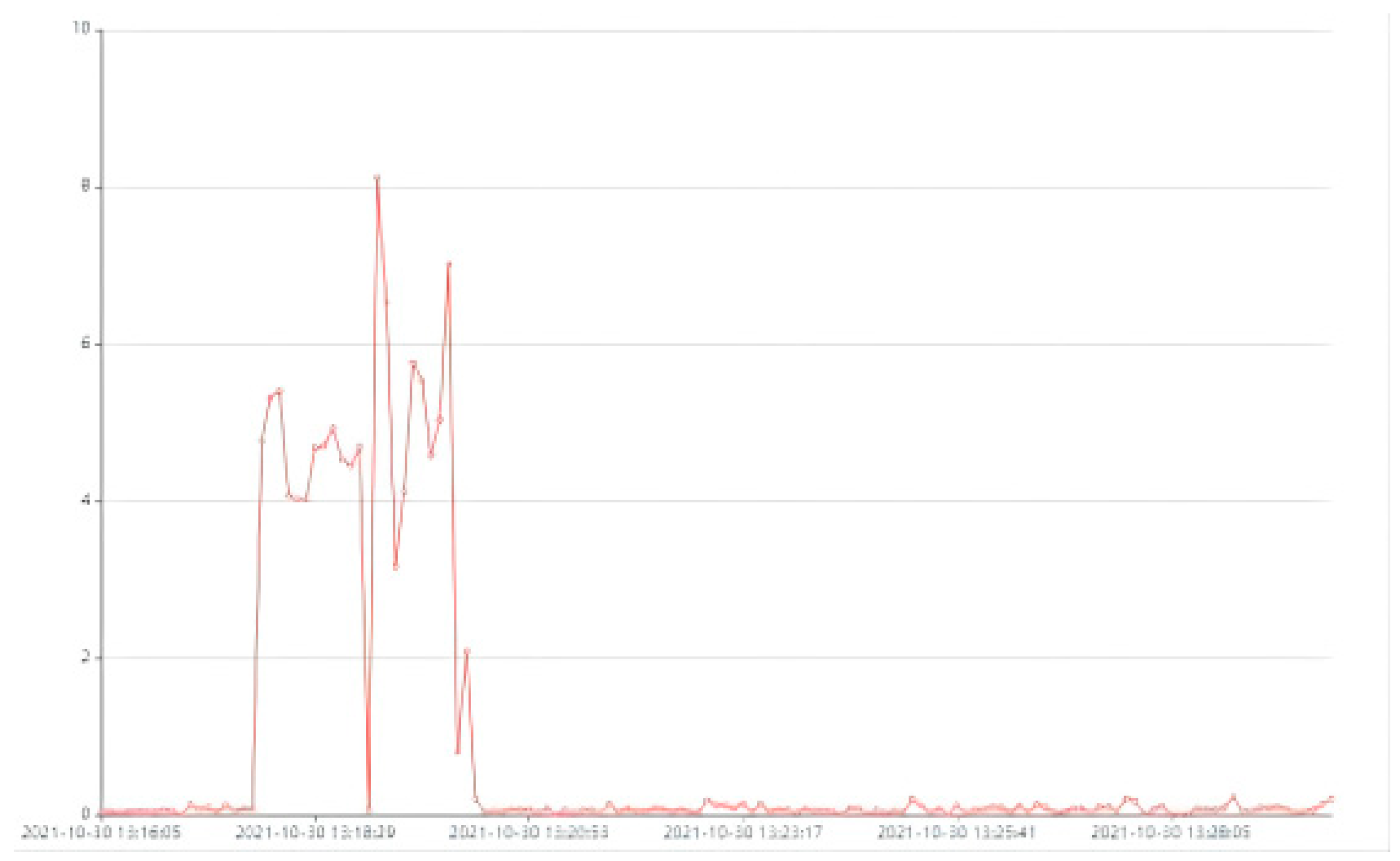 Applsci 12 07637 i003