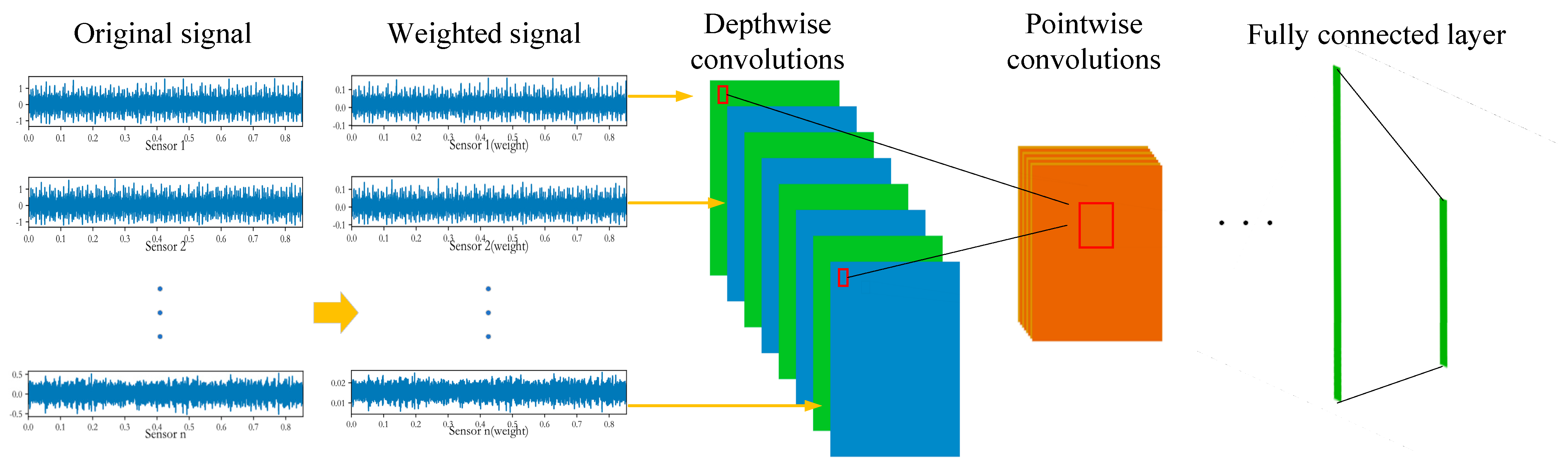 Applsci 12 07640 g004