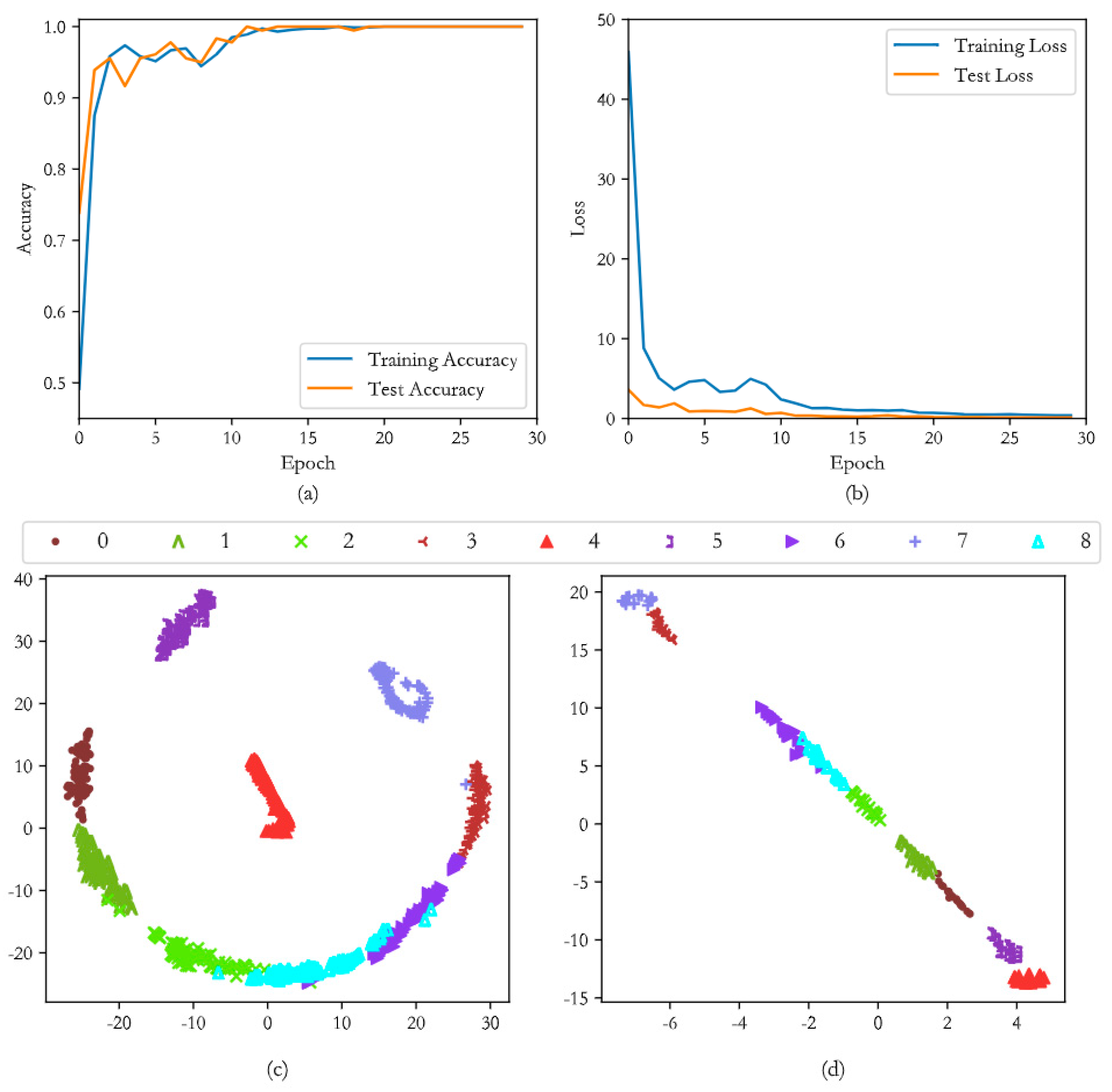Applsci 12 07640 g008a