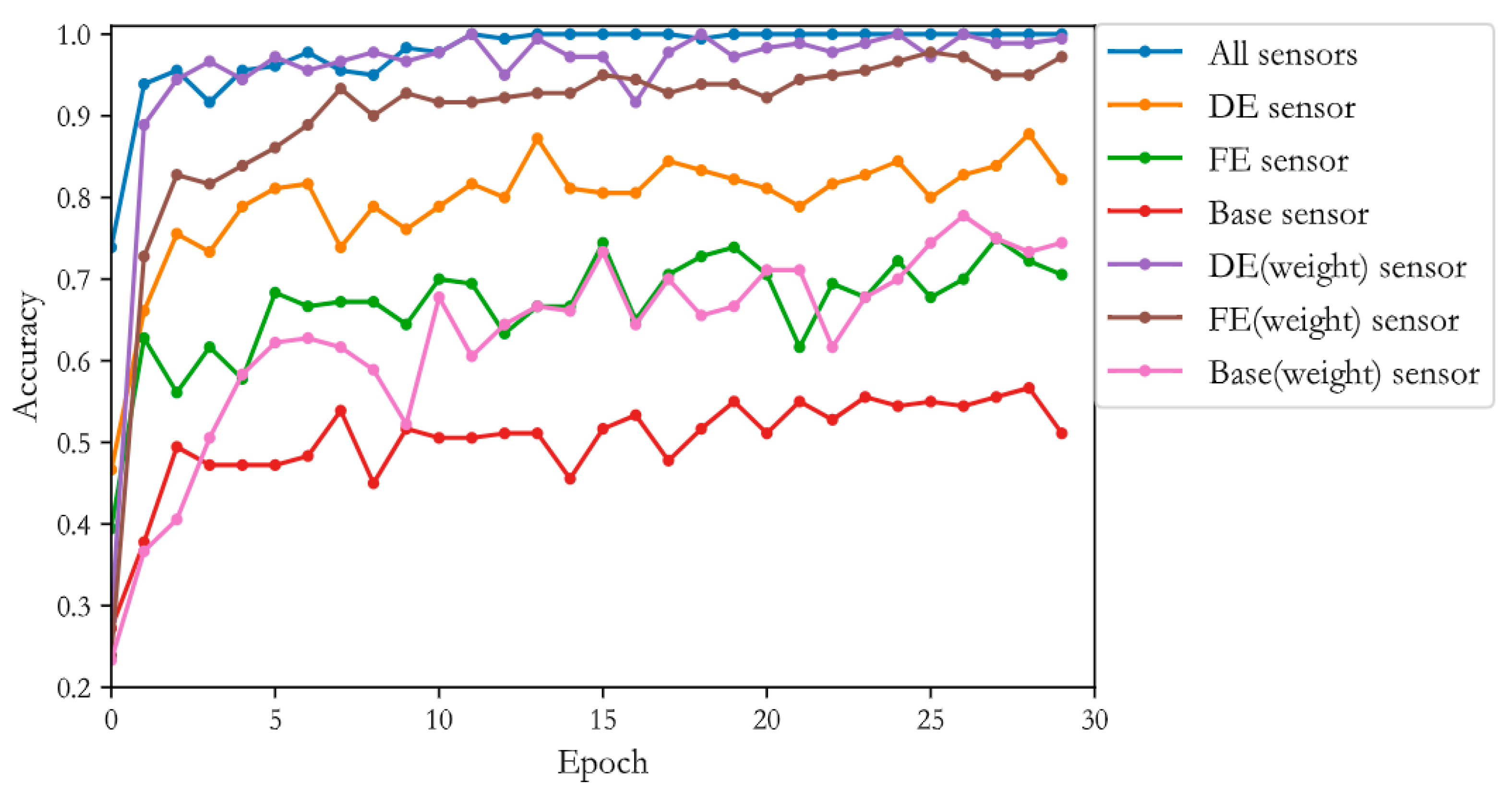 Applsci 12 07640 g009