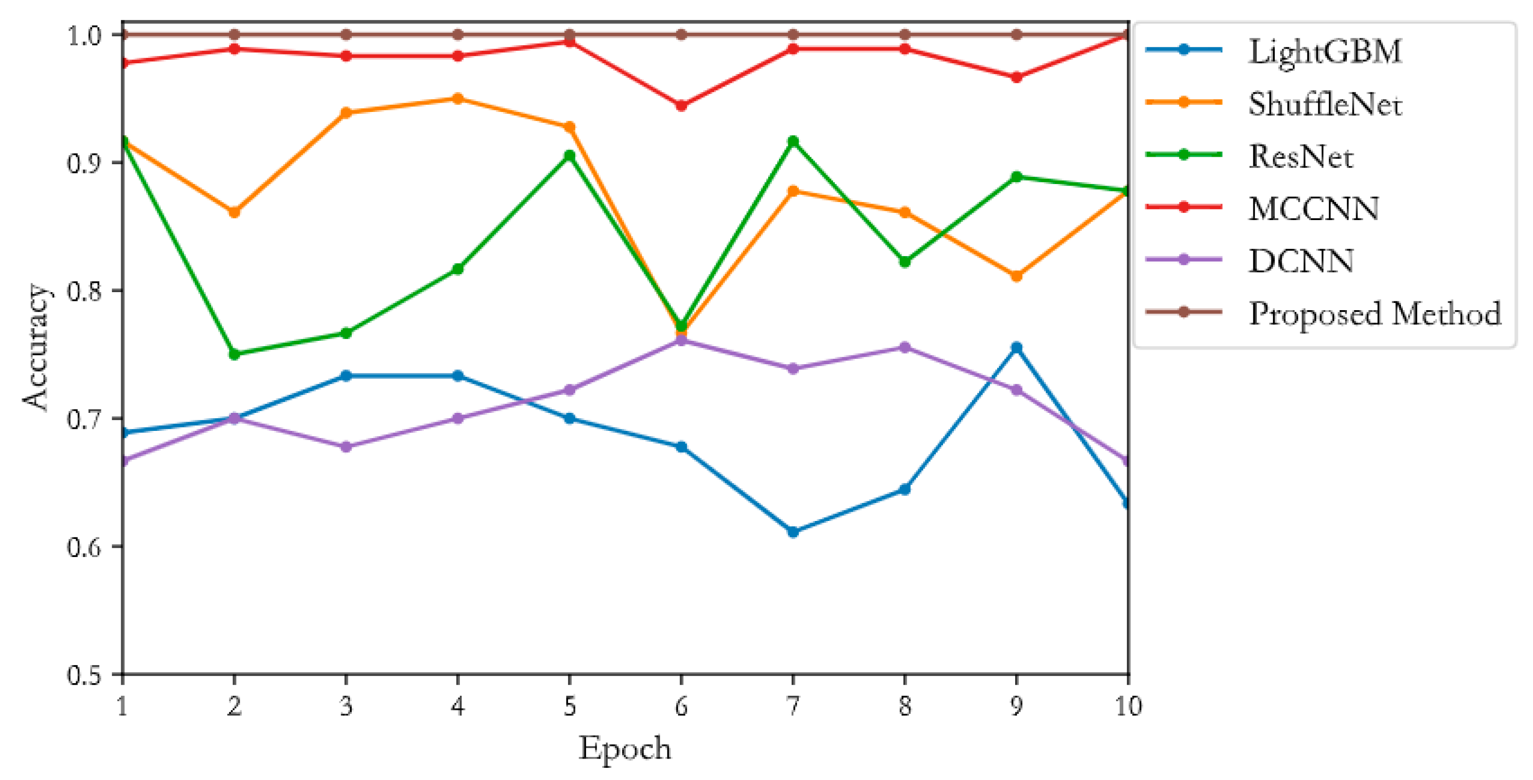 Applsci 12 07640 g011