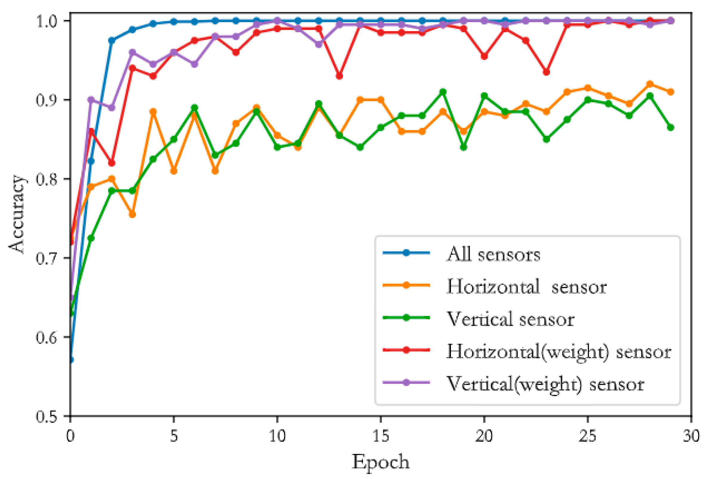 Applsci 12 07640 g014
